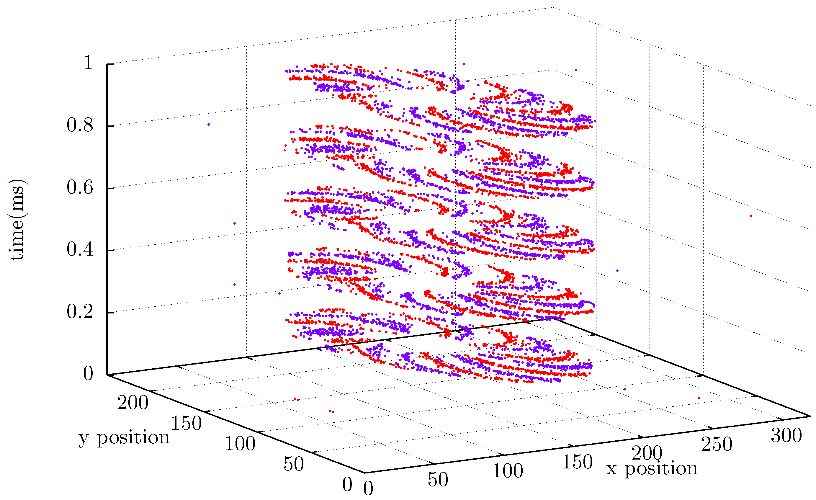Sensors 22 07963 g003