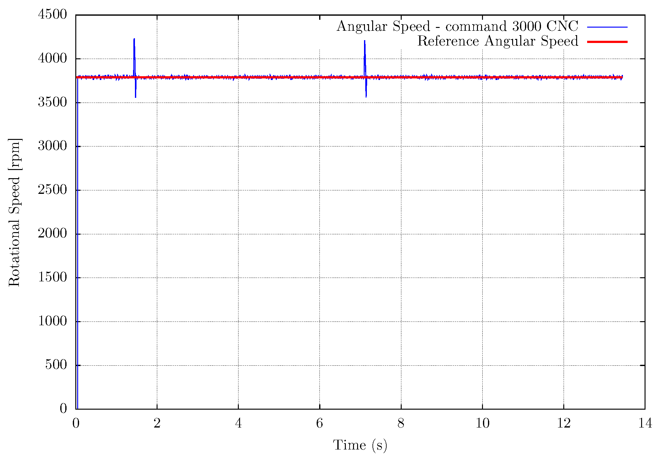 Sensors 22 07963 g008