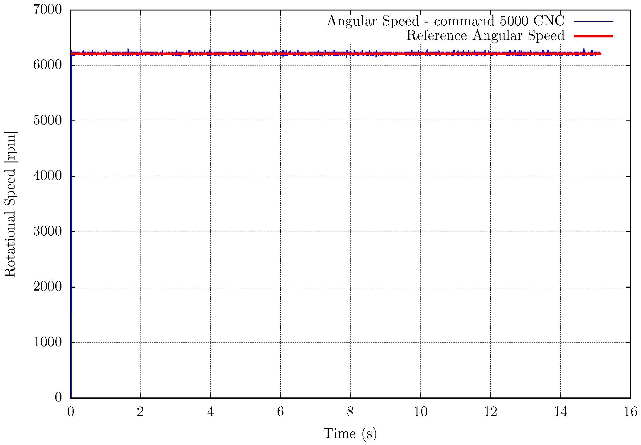 Sensors 22 07963 g009