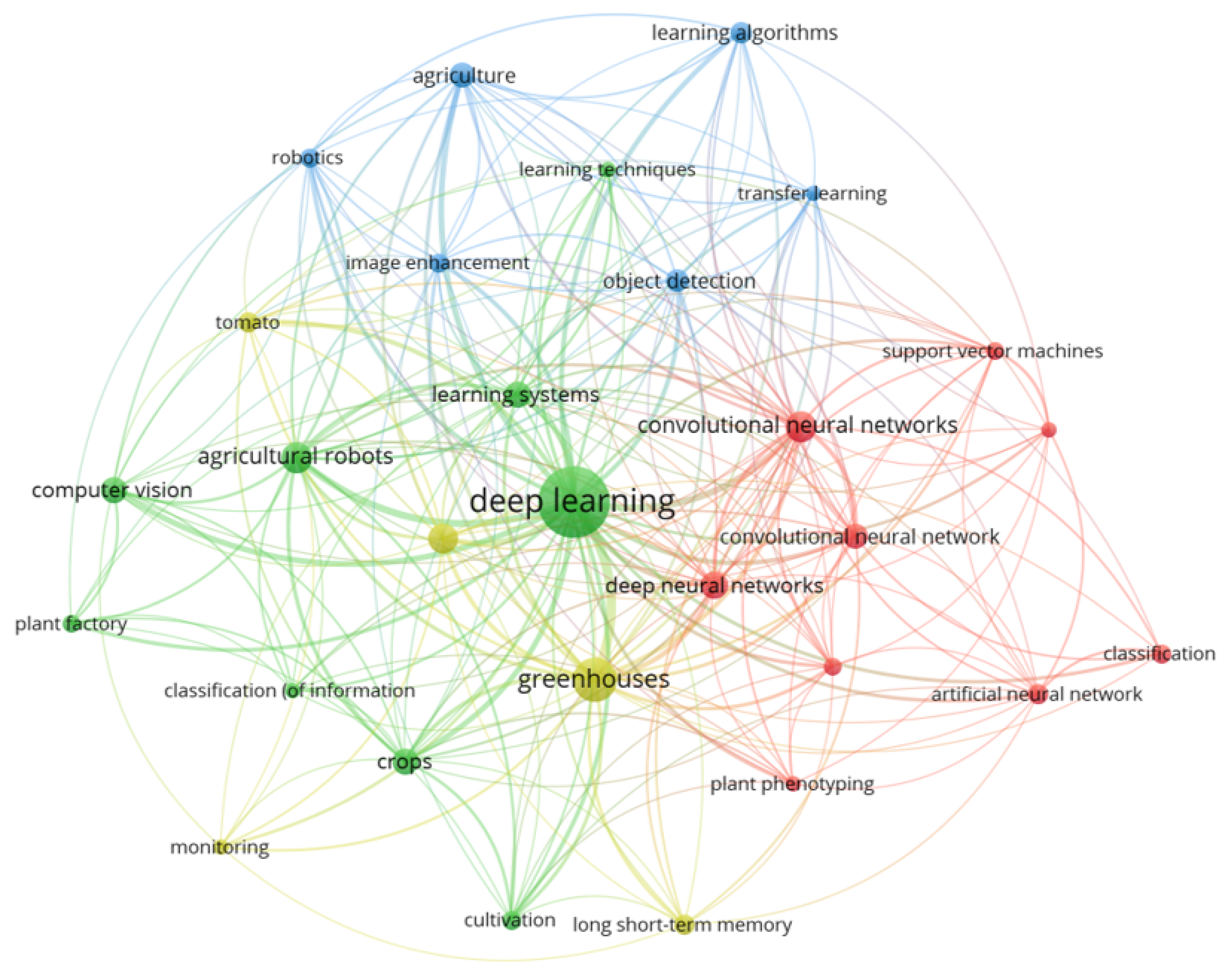 Sensors 22 07965 g001