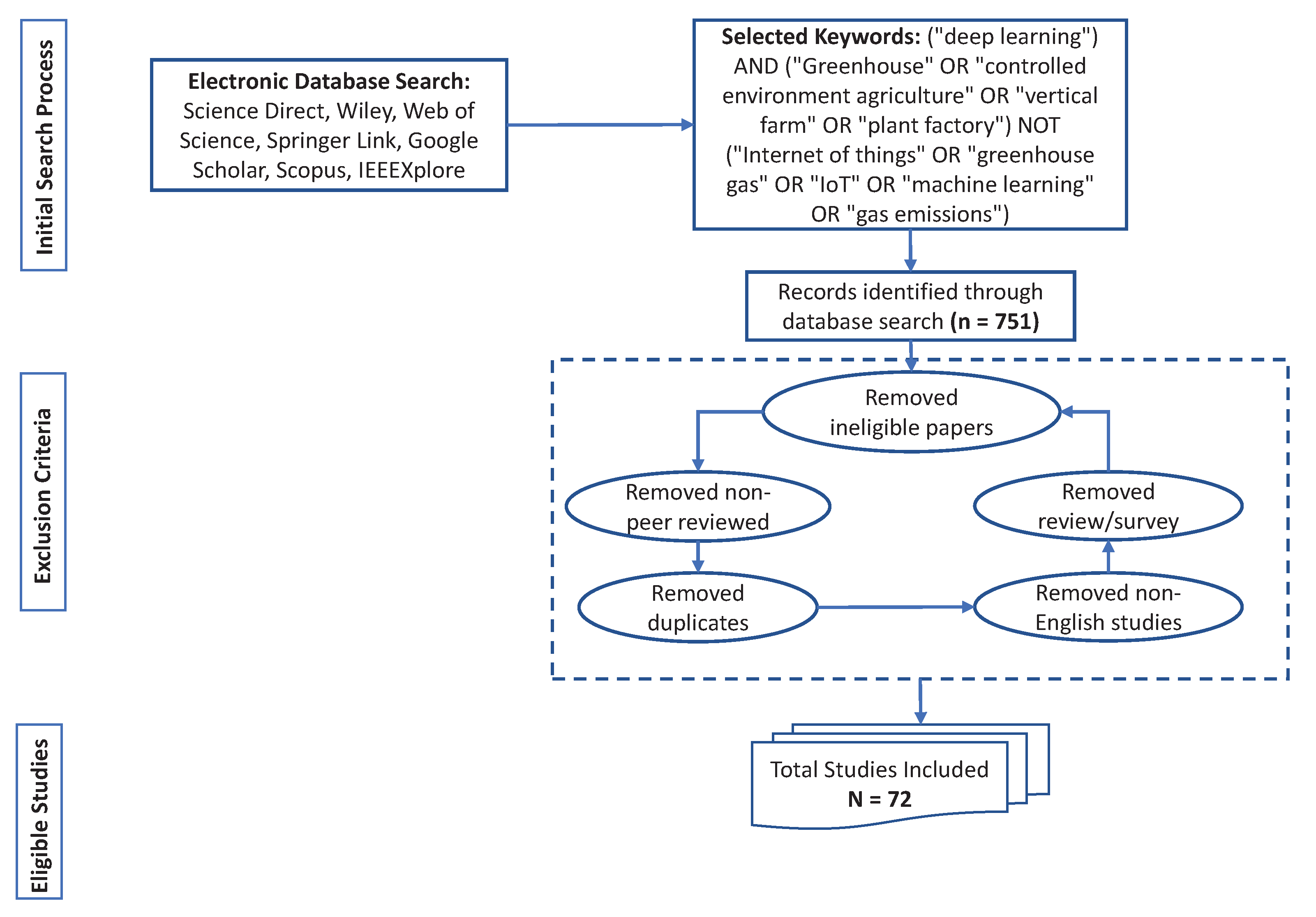 Sensors 22 07965 g003