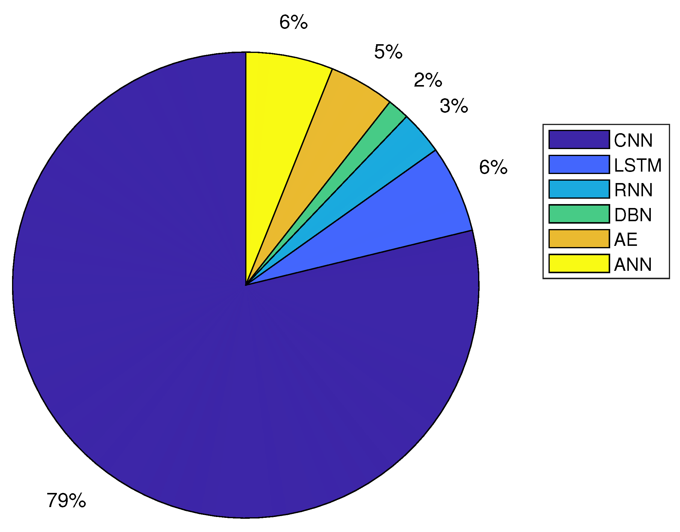 Sensors 22 07965 g004