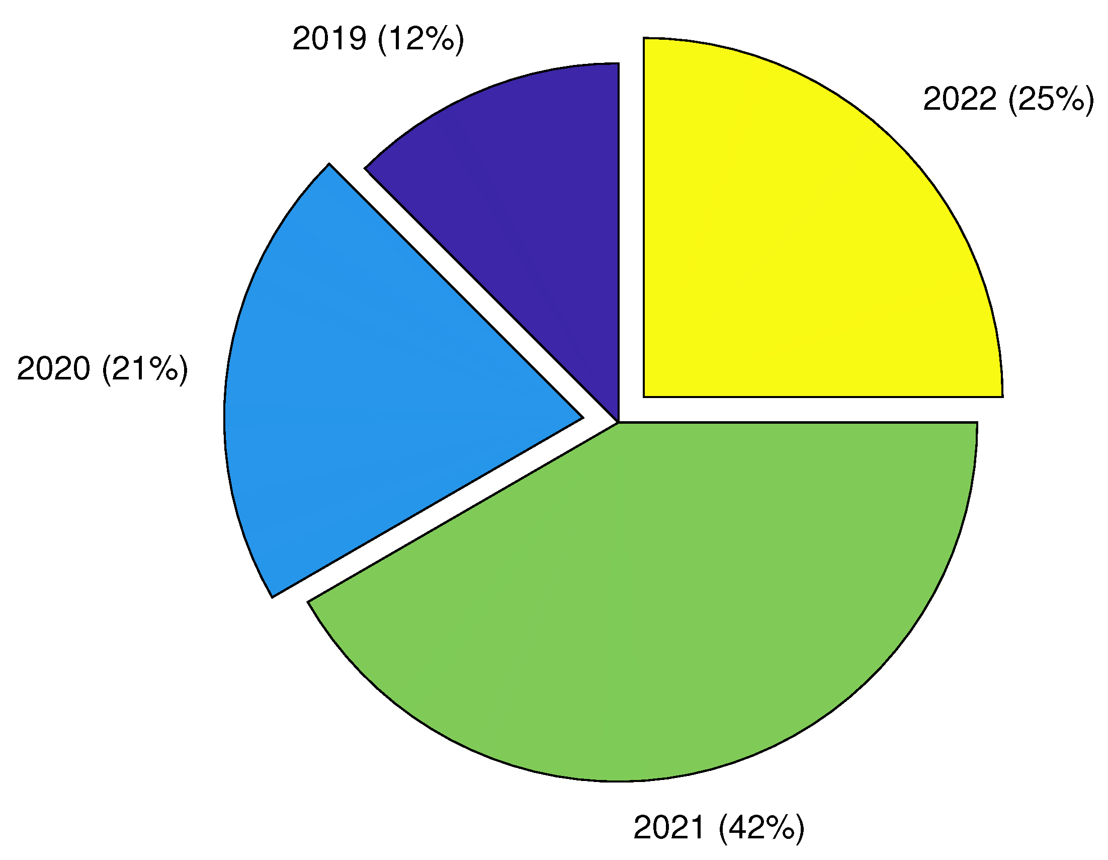 Sensors 22 07965 g006