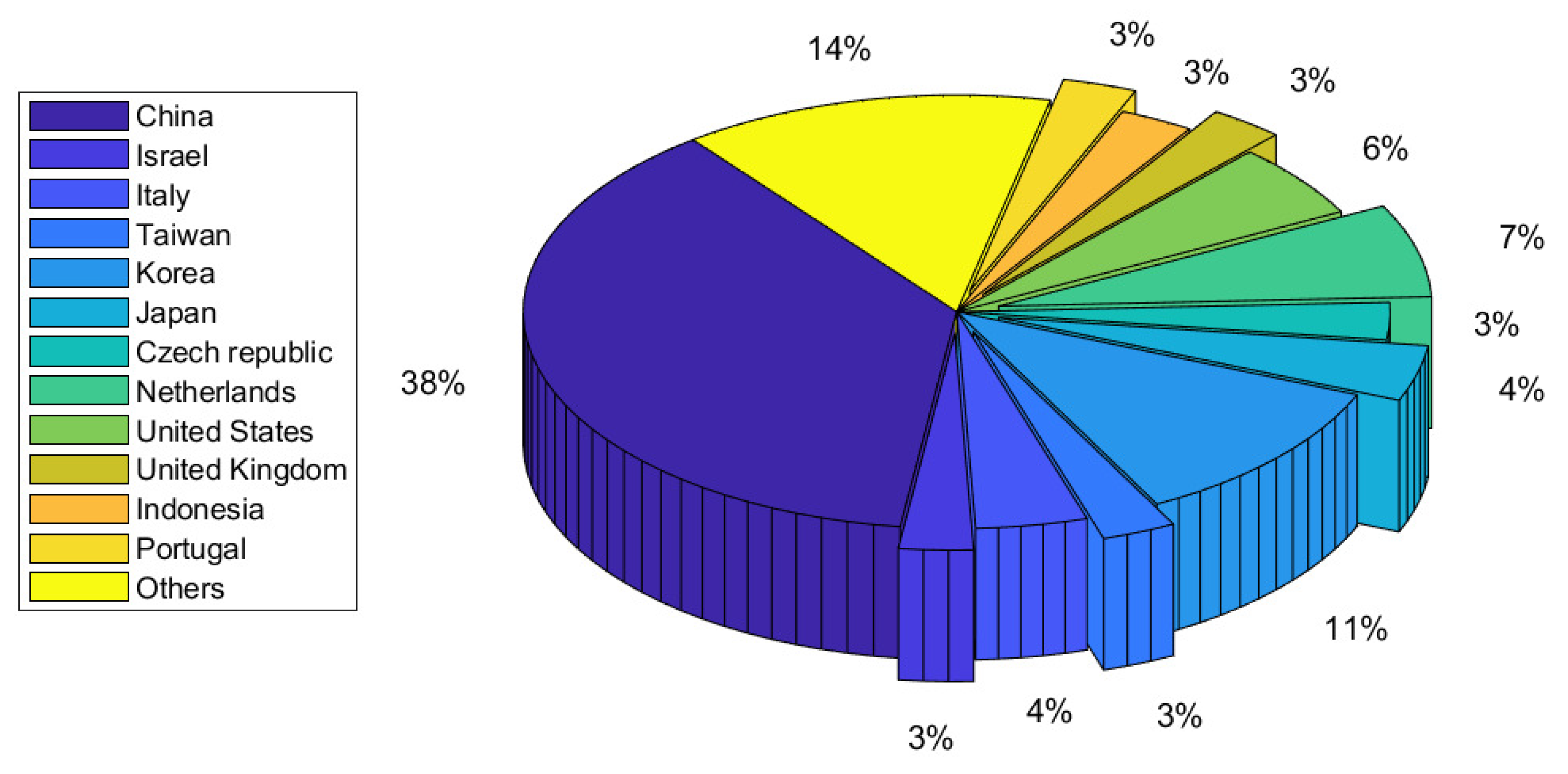 Sensors 22 07965 g008
