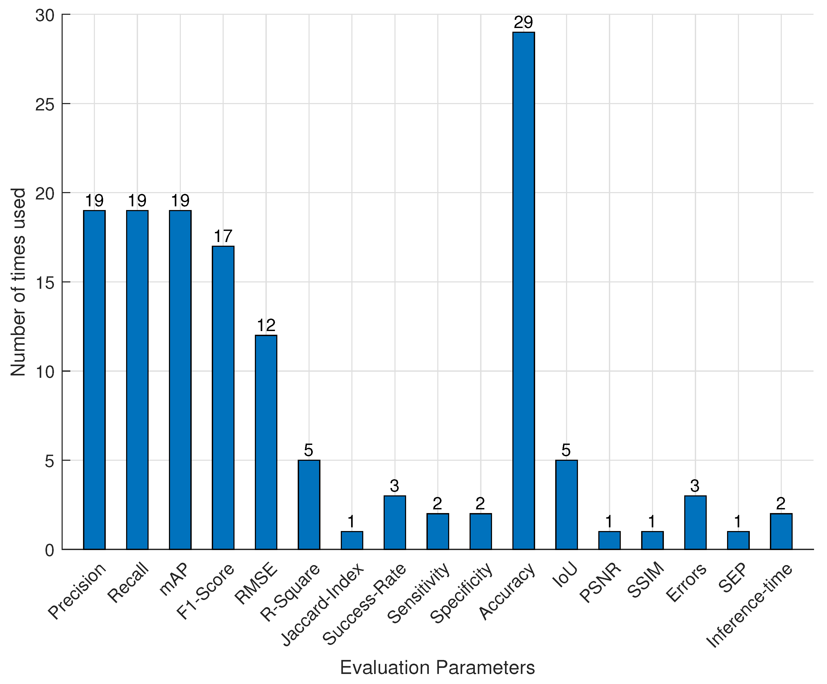 Sensors 22 07965 g009