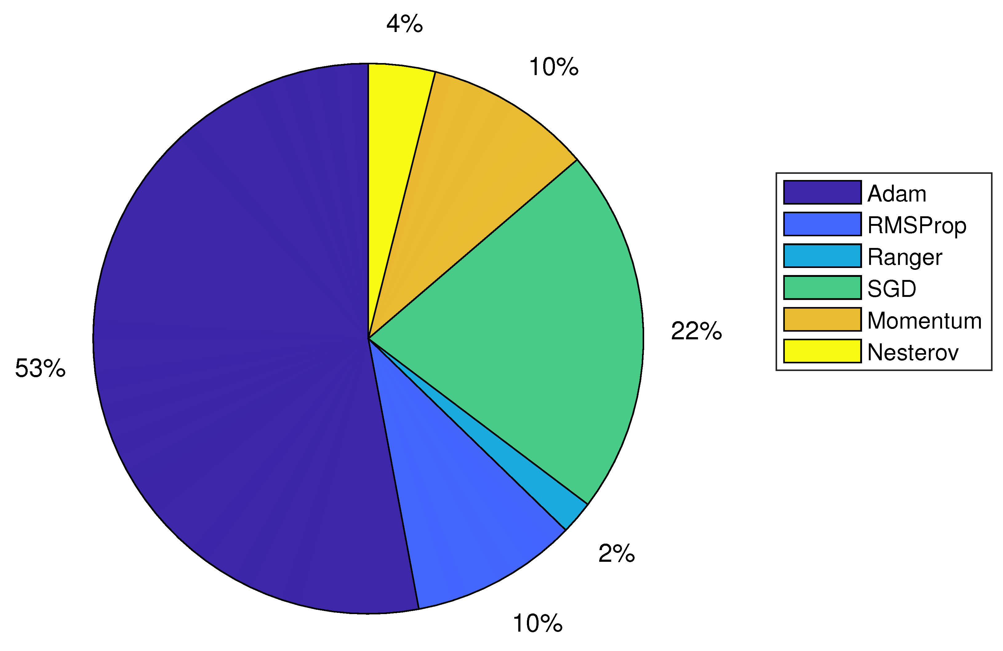 Sensors 22 07965 g011