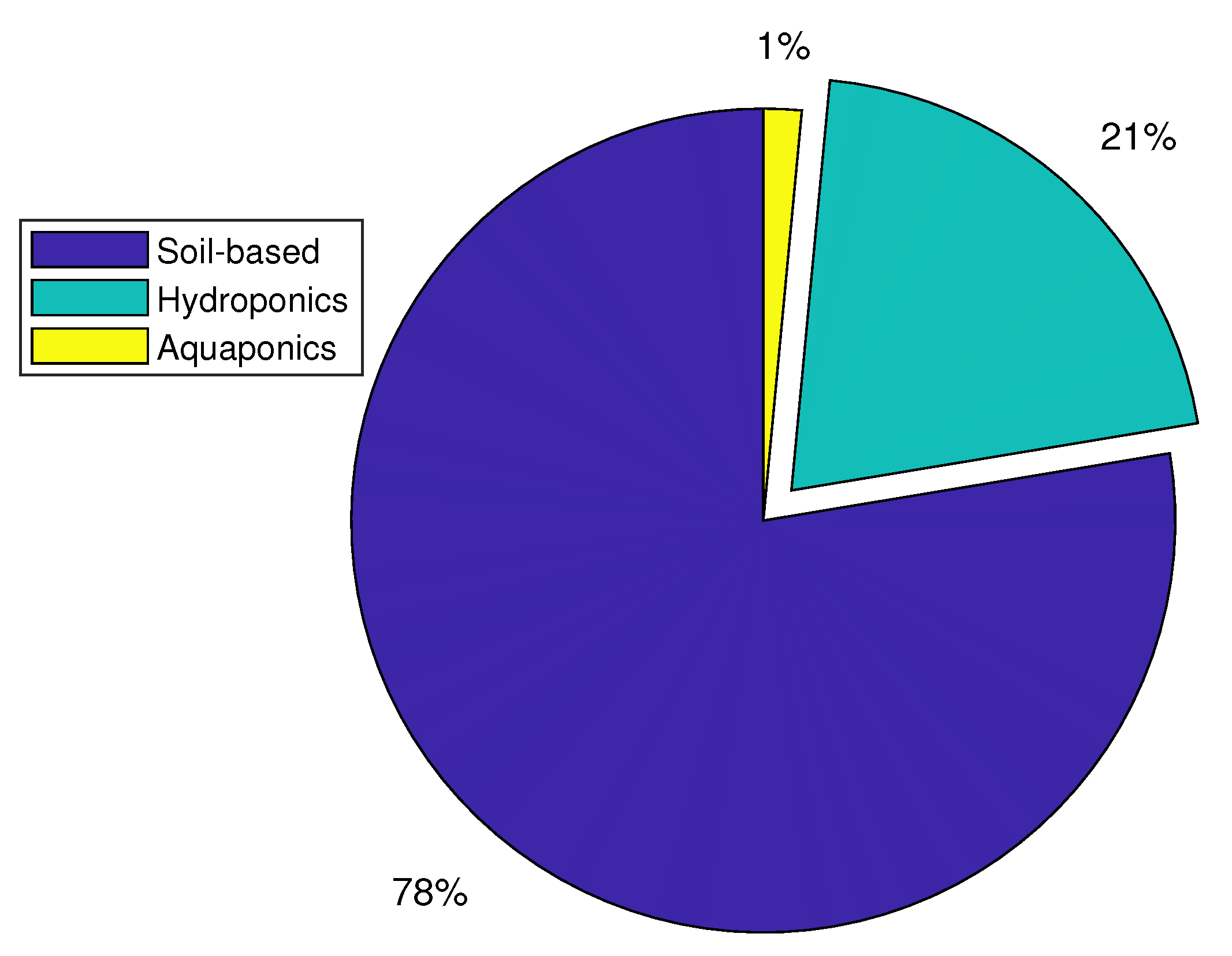 Sensors 22 07965 g012