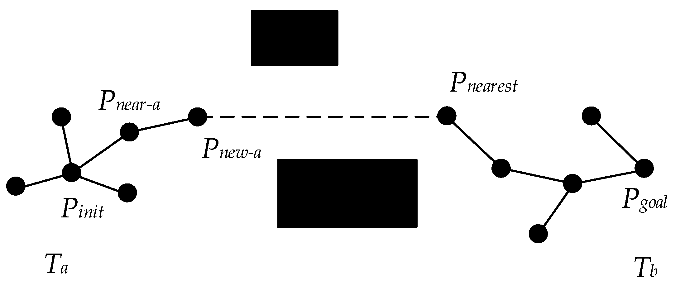 Sensors 22 07968 g005