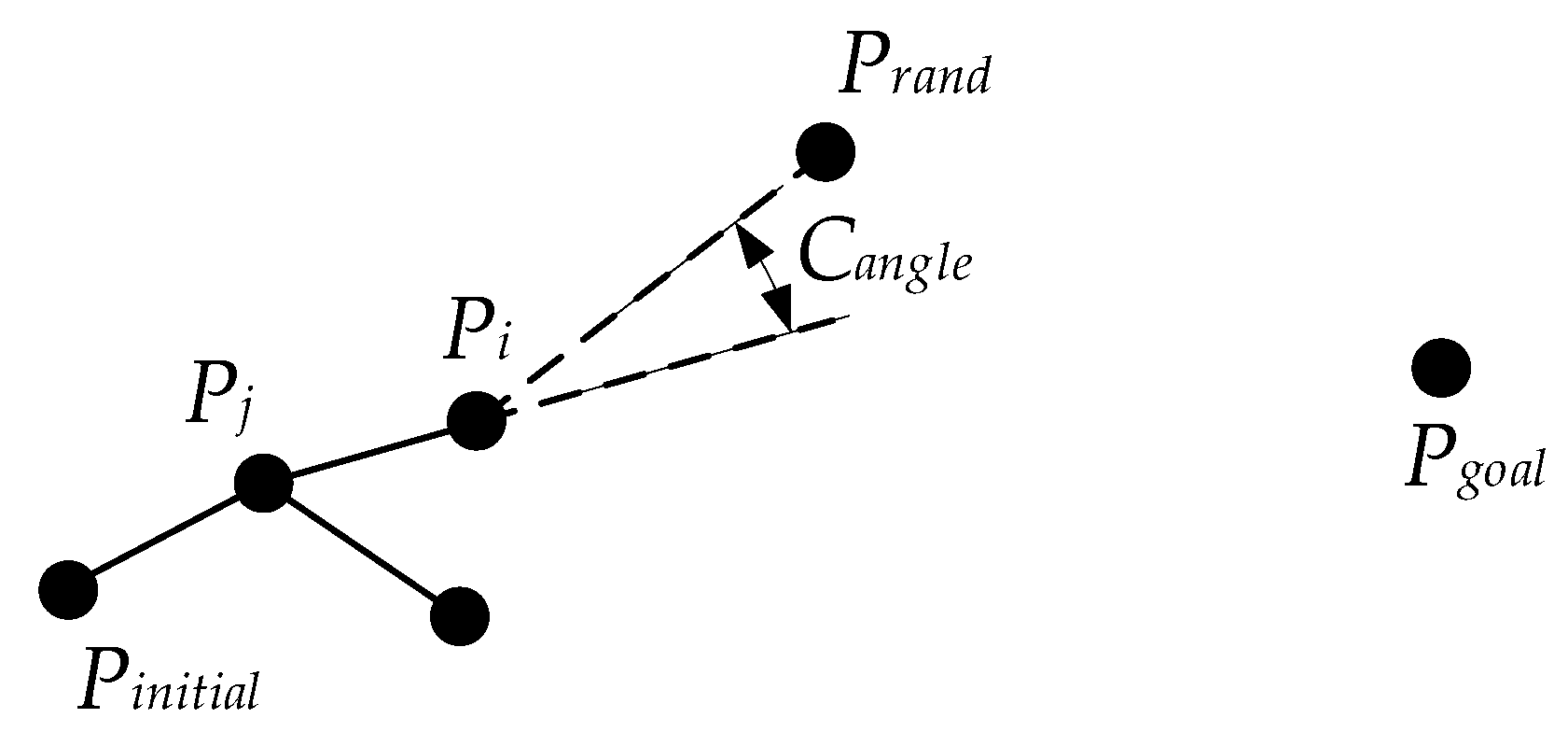 Sensors 22 07968 g007