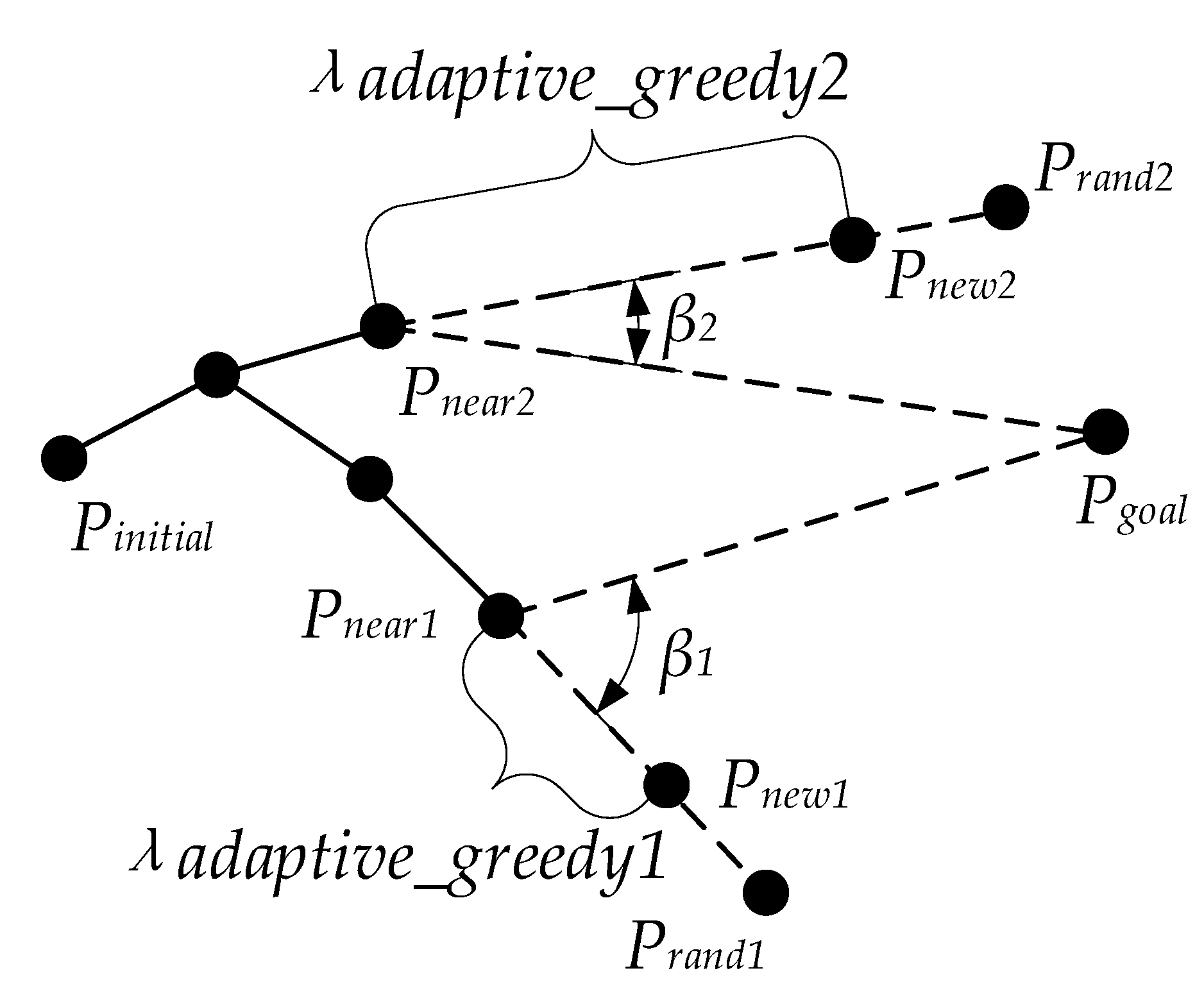 Sensors 22 07968 g008