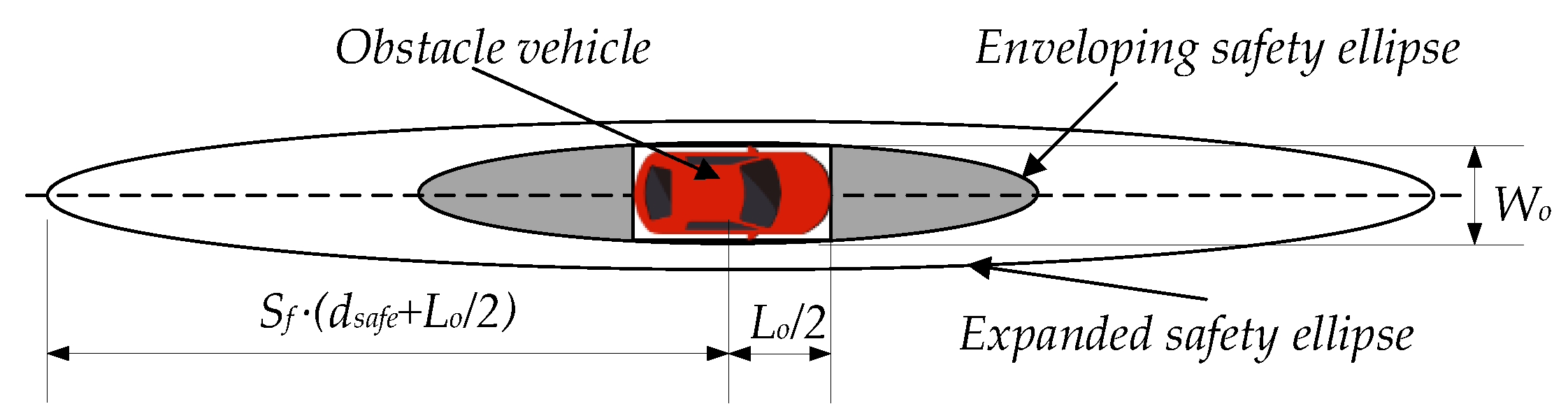 Sensors 22 07968 g010
