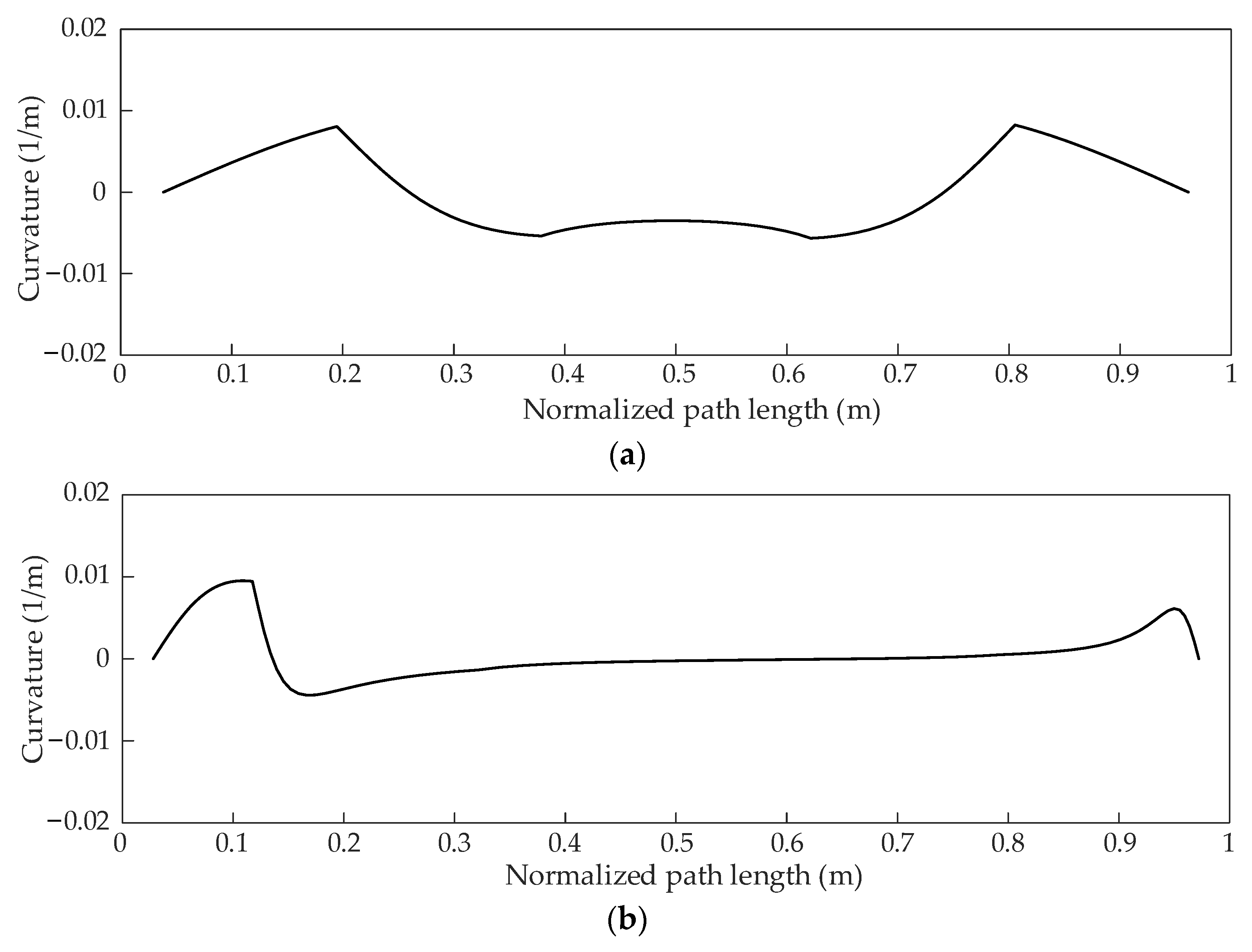Sensors 22 07968 g015