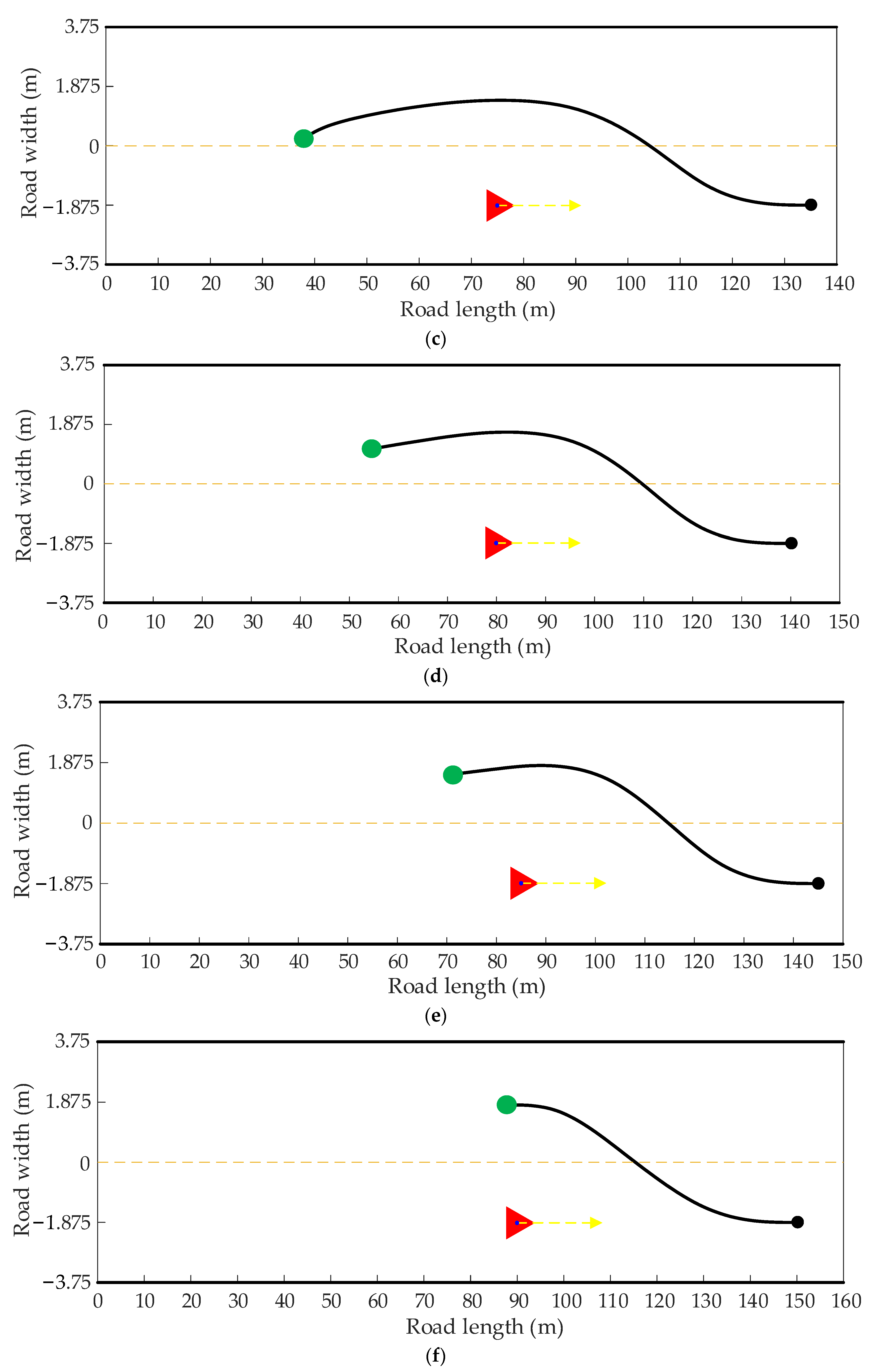 Sensors 22 07968 g017b