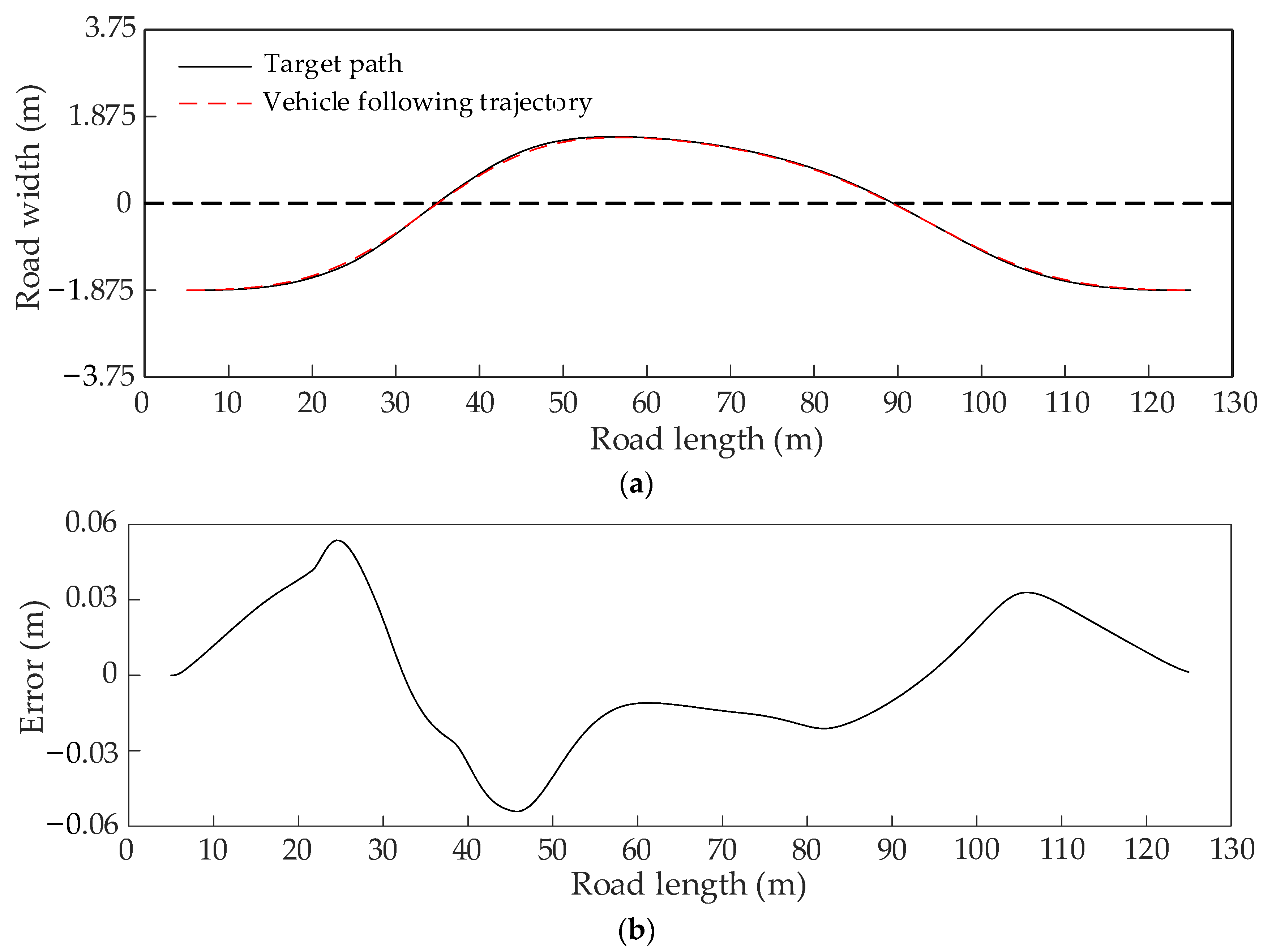 Sensors 22 07968 g018a