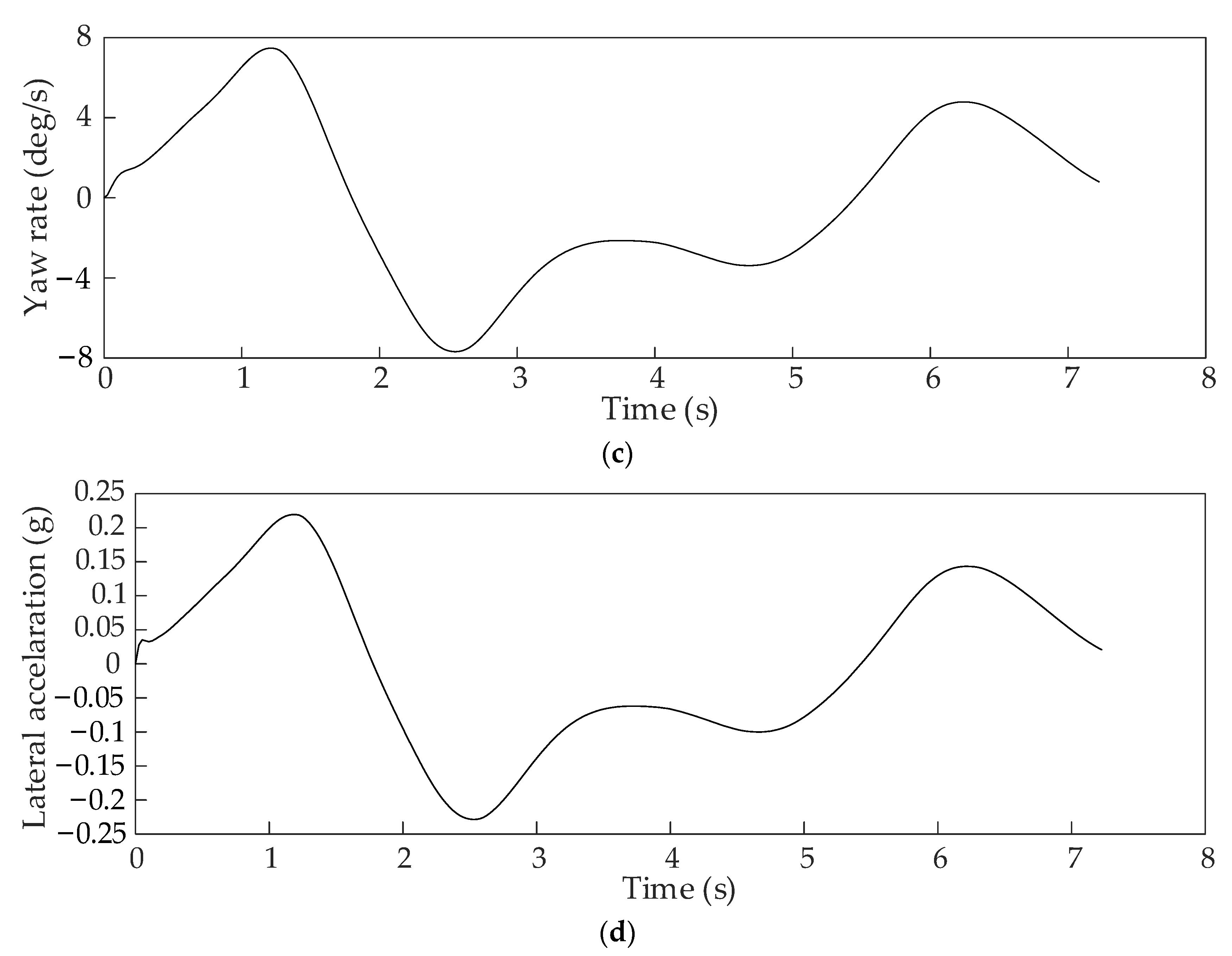 Sensors 22 07968 g018b