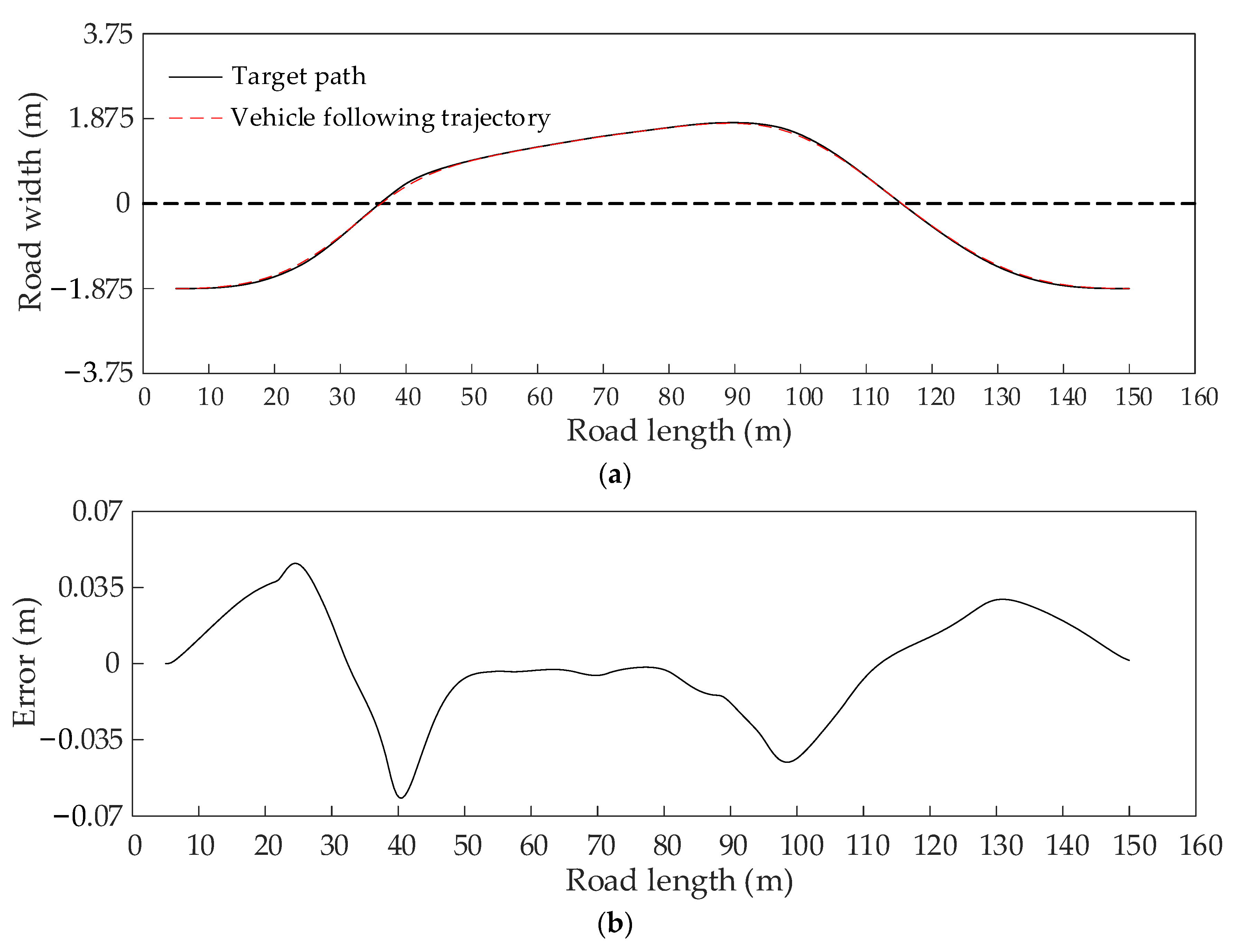 Sensors 22 07968 g019a