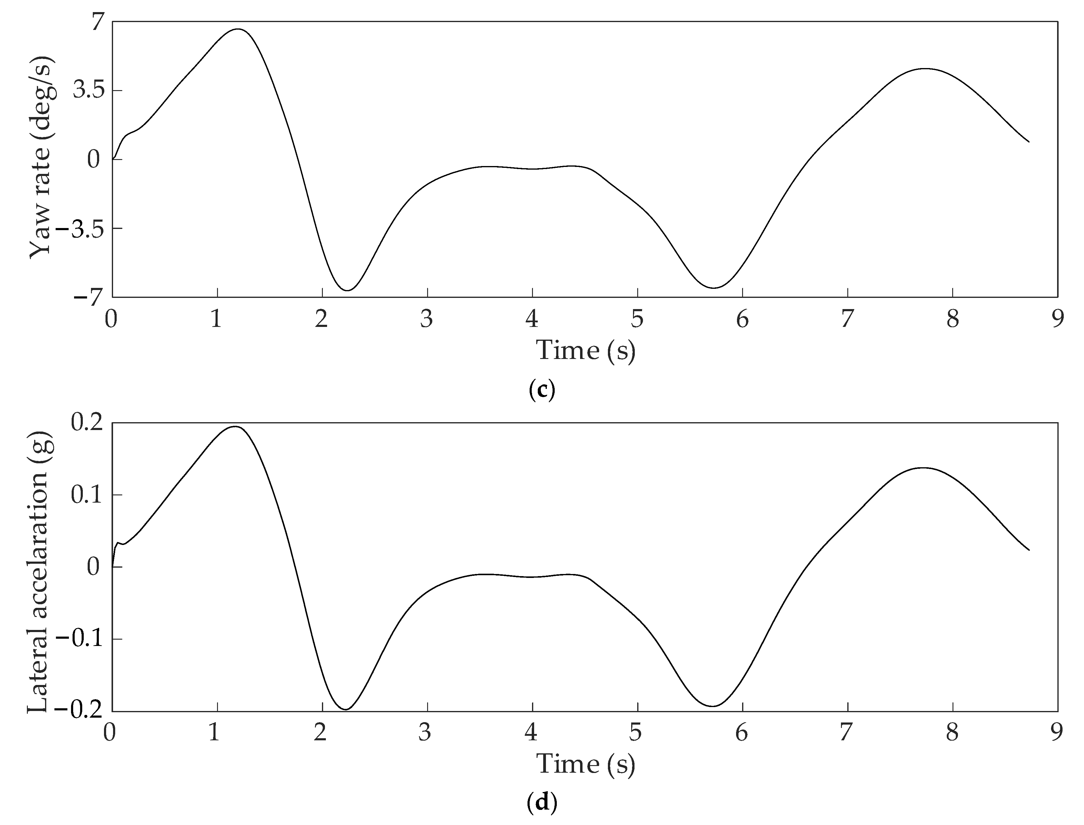 Sensors 22 07968 g019b