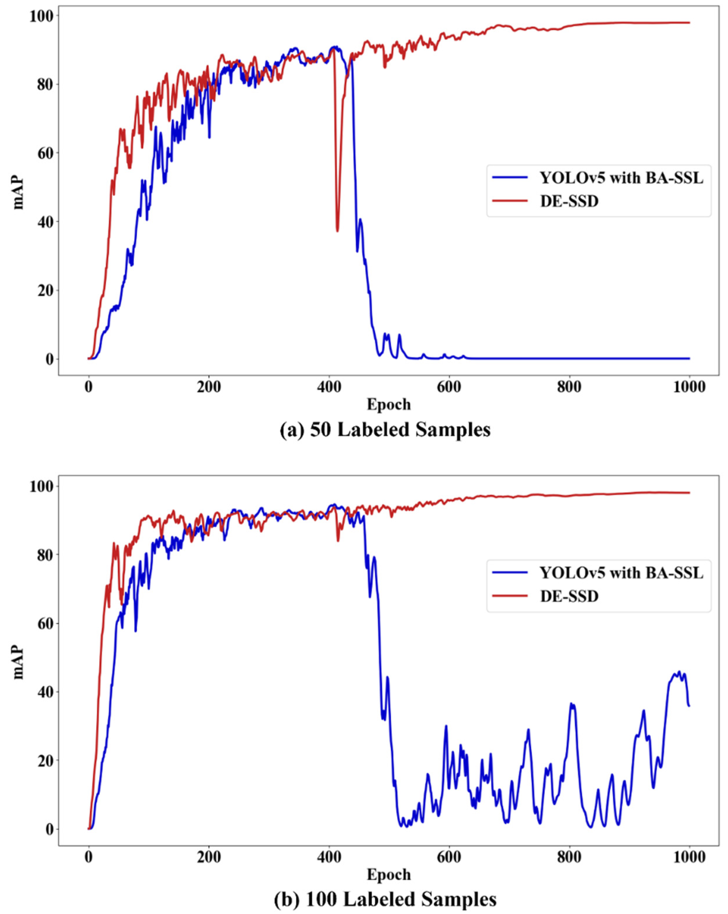 Semi-Supervised Defect Detection Method with Data-Expanding Strategy ...
