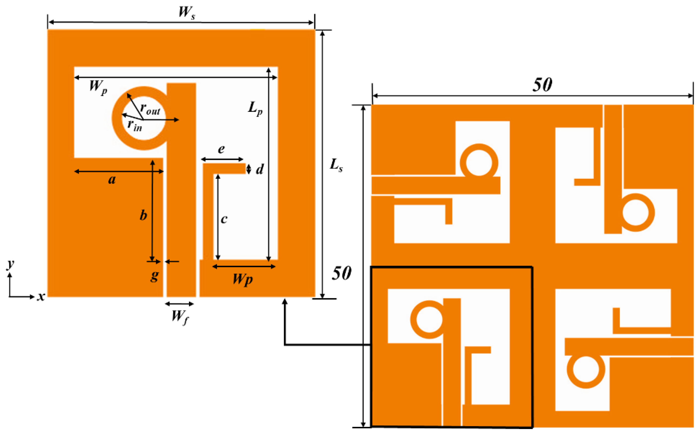 Sensors 22 07972 g004 Sensors 22 07972 g004