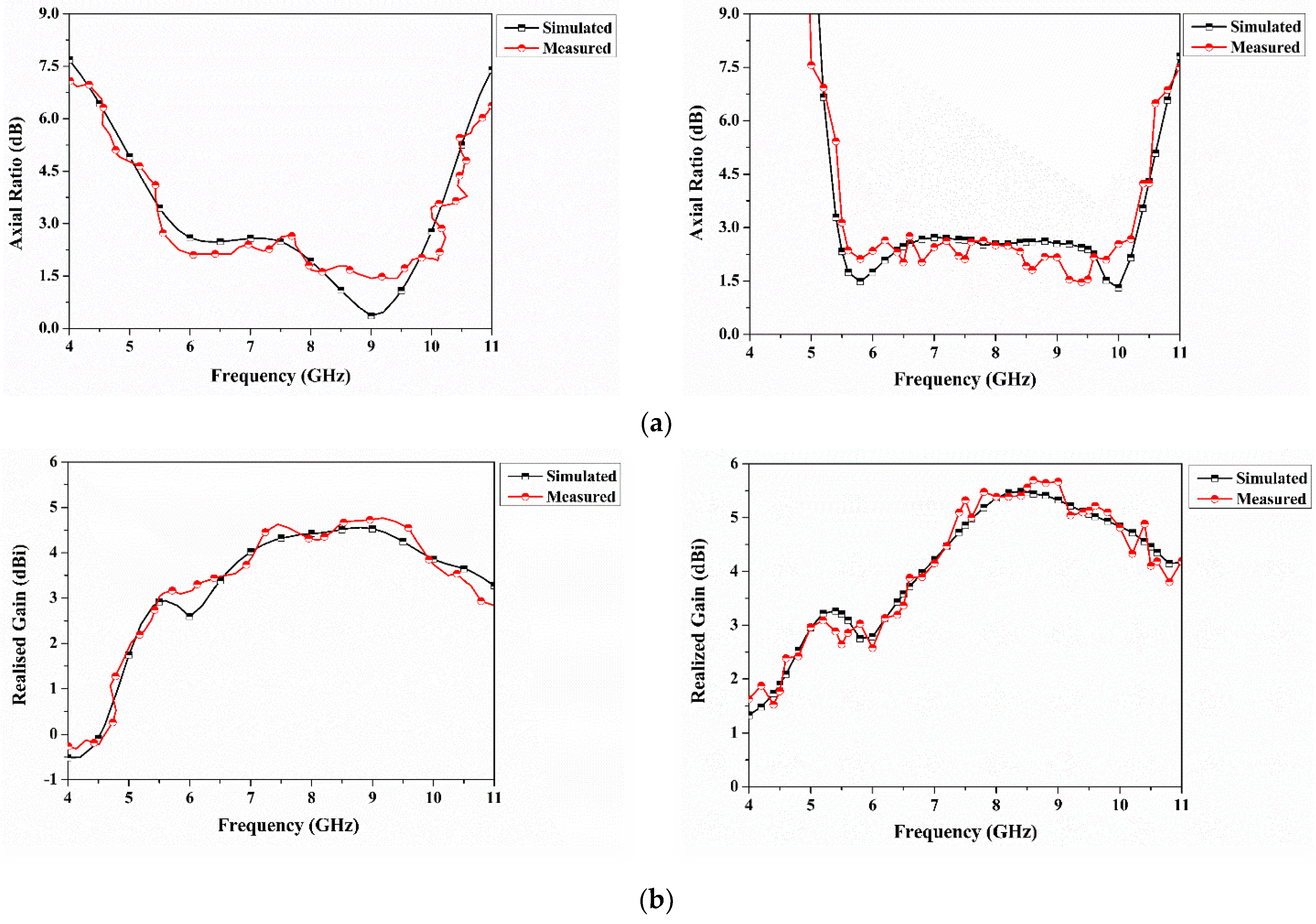 Sensors 22 07972 g008 Sensors 22 07972 g008