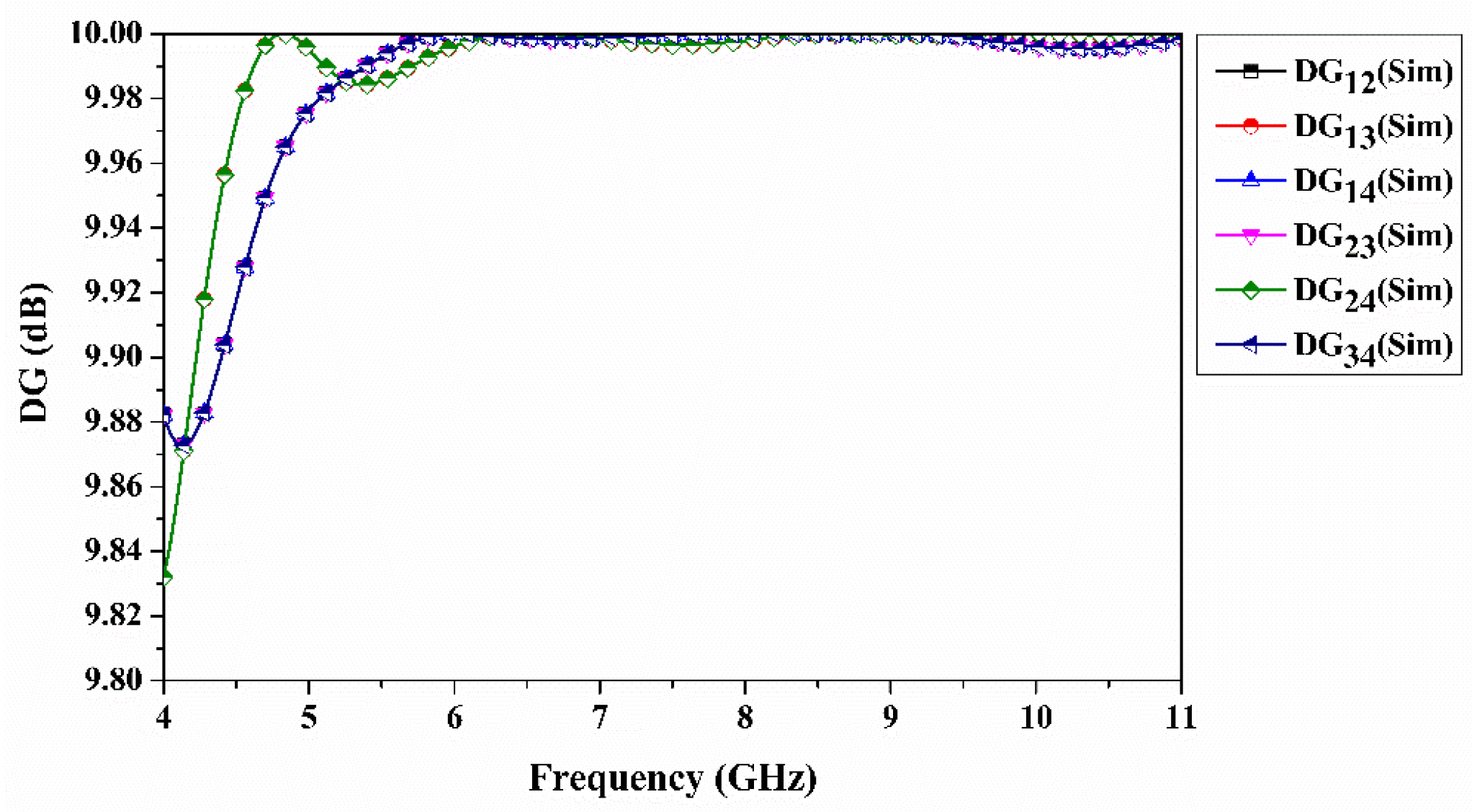 Sensors 22 07972 g011 Sensors 22 07972 g011