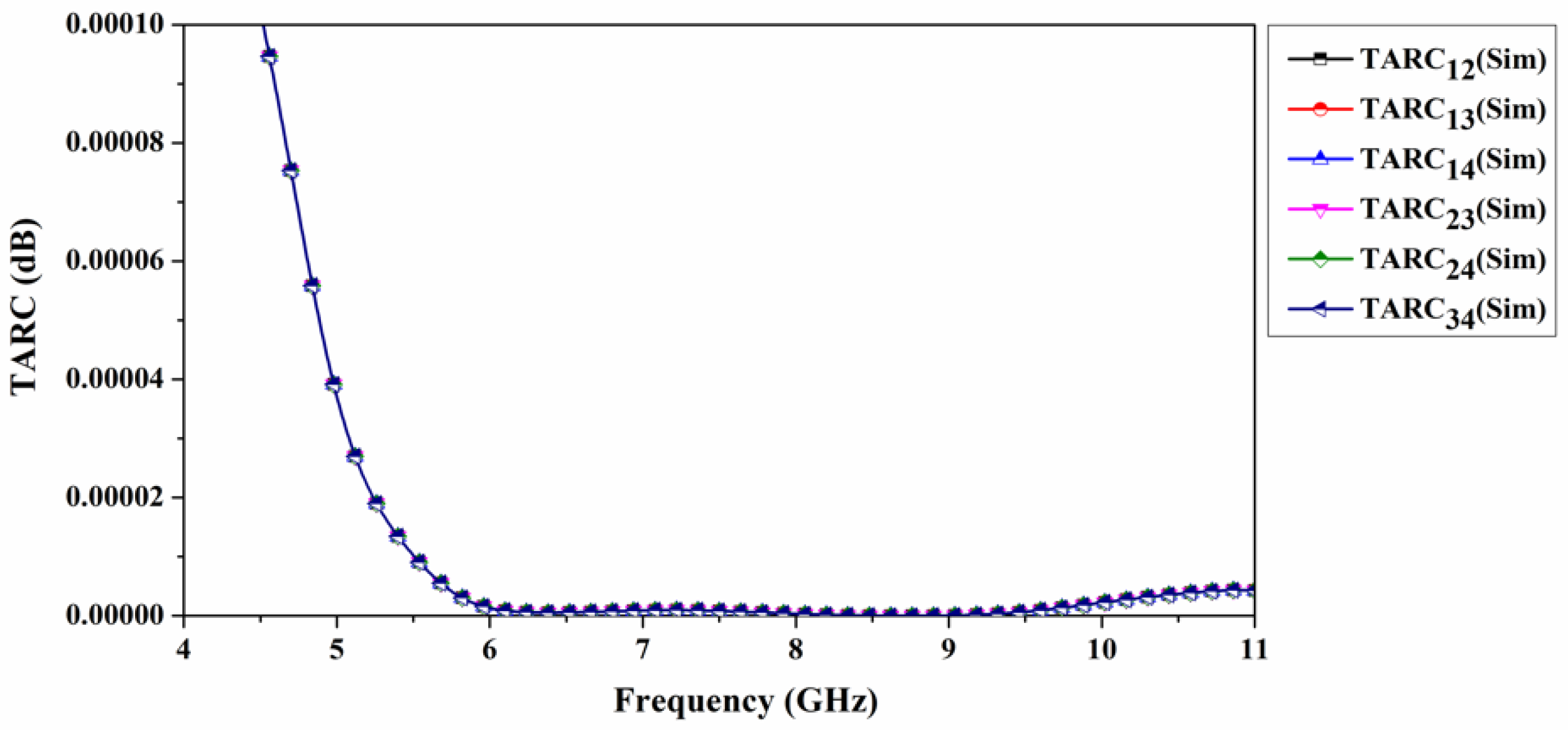 Sensors 22 07972 g012 Sensors 22 07972 g012