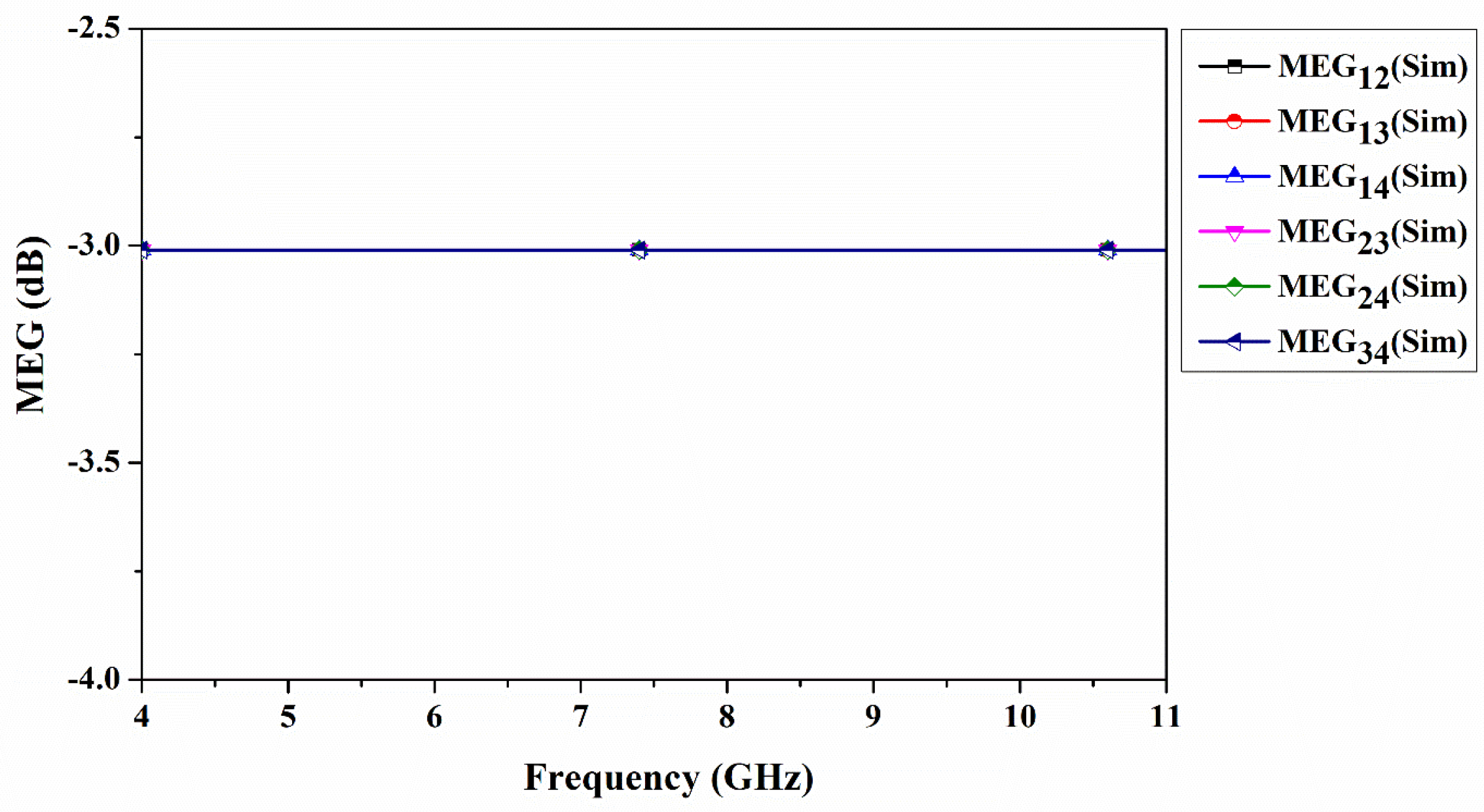 Sensors 22 07972 g013 Sensors 22 07972 g013