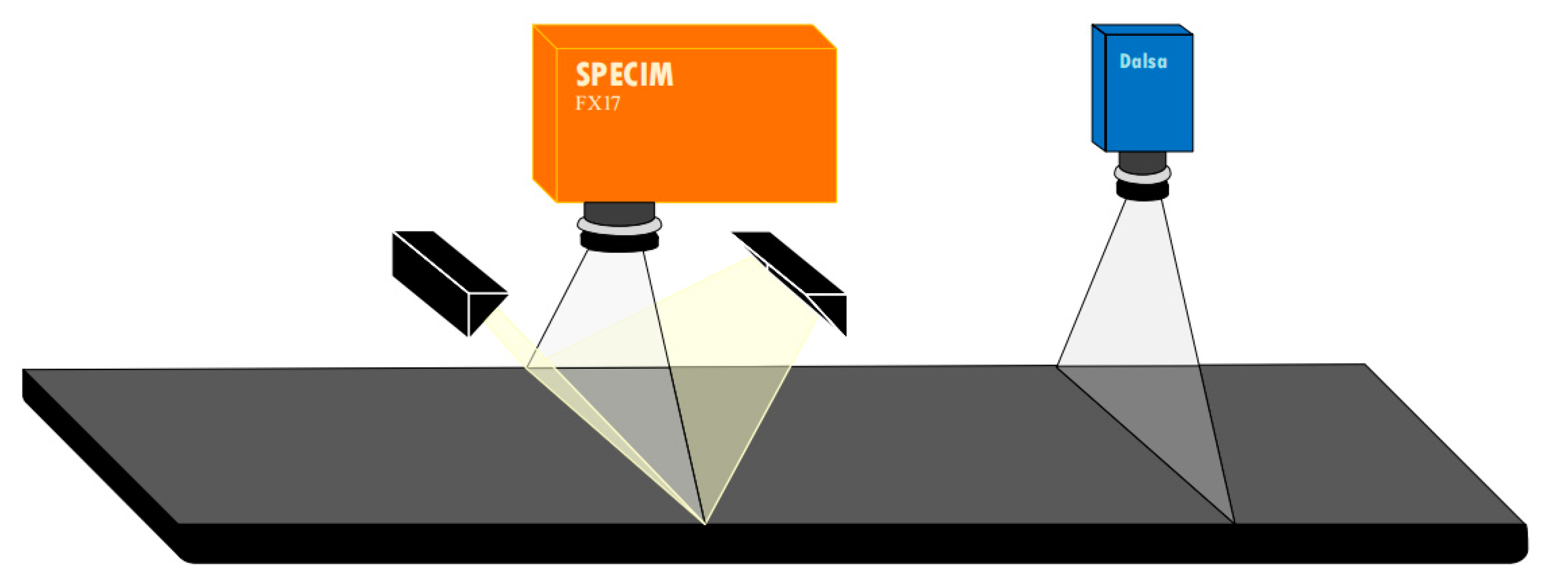 Sensors 22 07974 g001 Sensors 22 07974 g001
