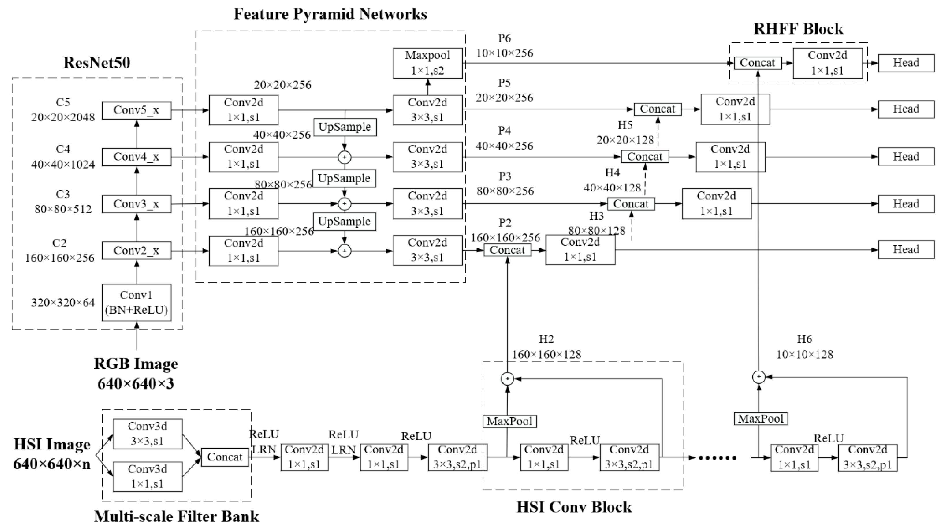Sensors 22 07974 g002 Sensors 22 07974 g002