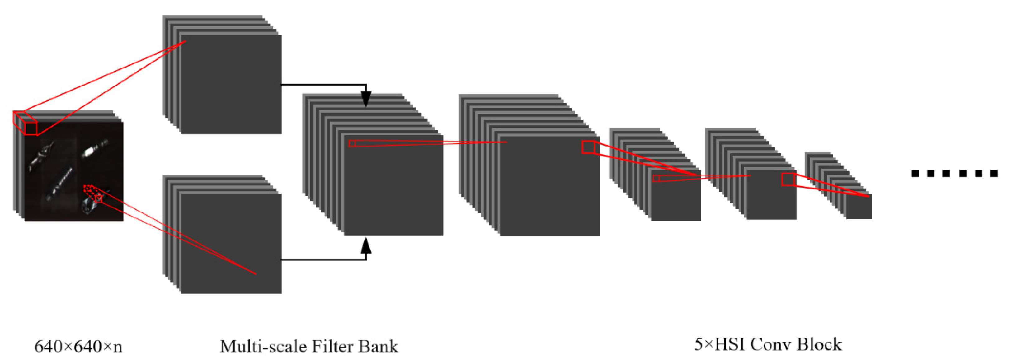 Sensors 22 07974 g003 Sensors 22 07974 g003