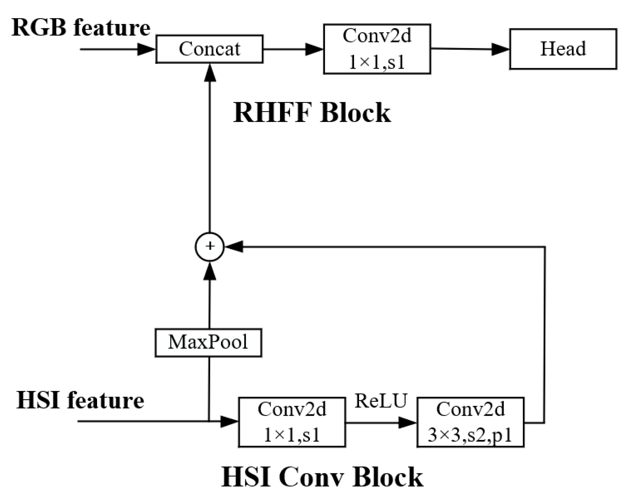 Sensors 22 07974 g004 Sensors 22 07974 g004