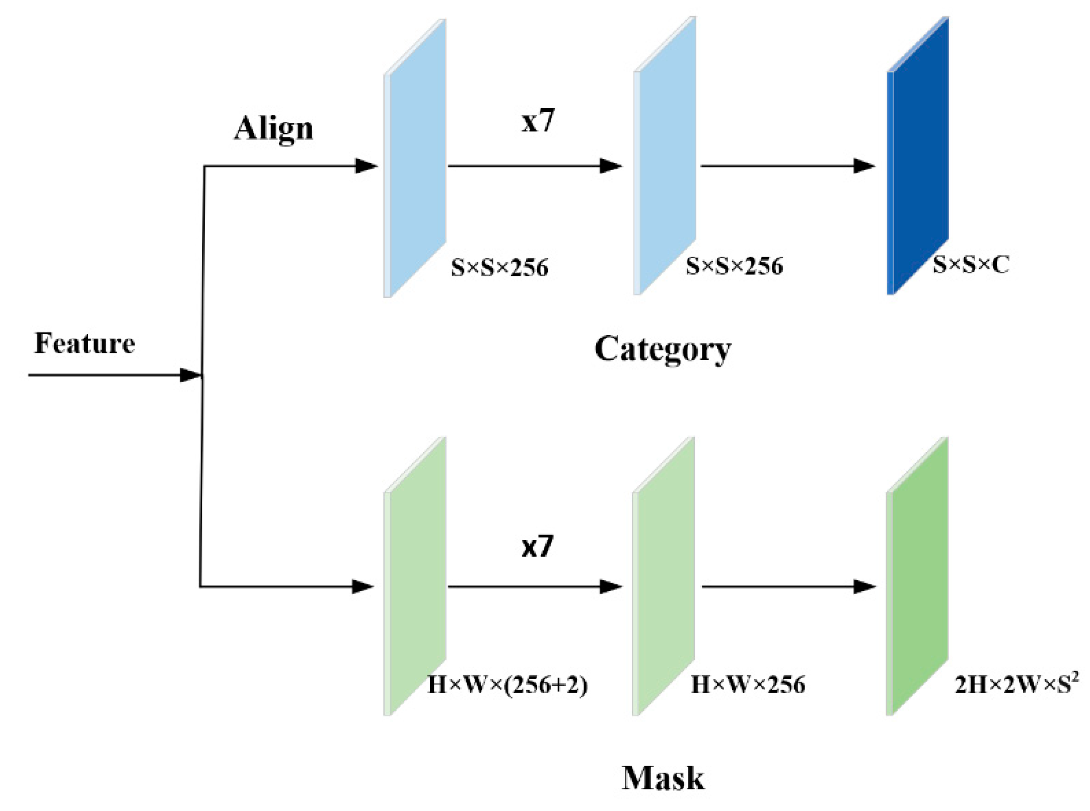 Sensors 22 07974 g005 Sensors 22 07974 g005