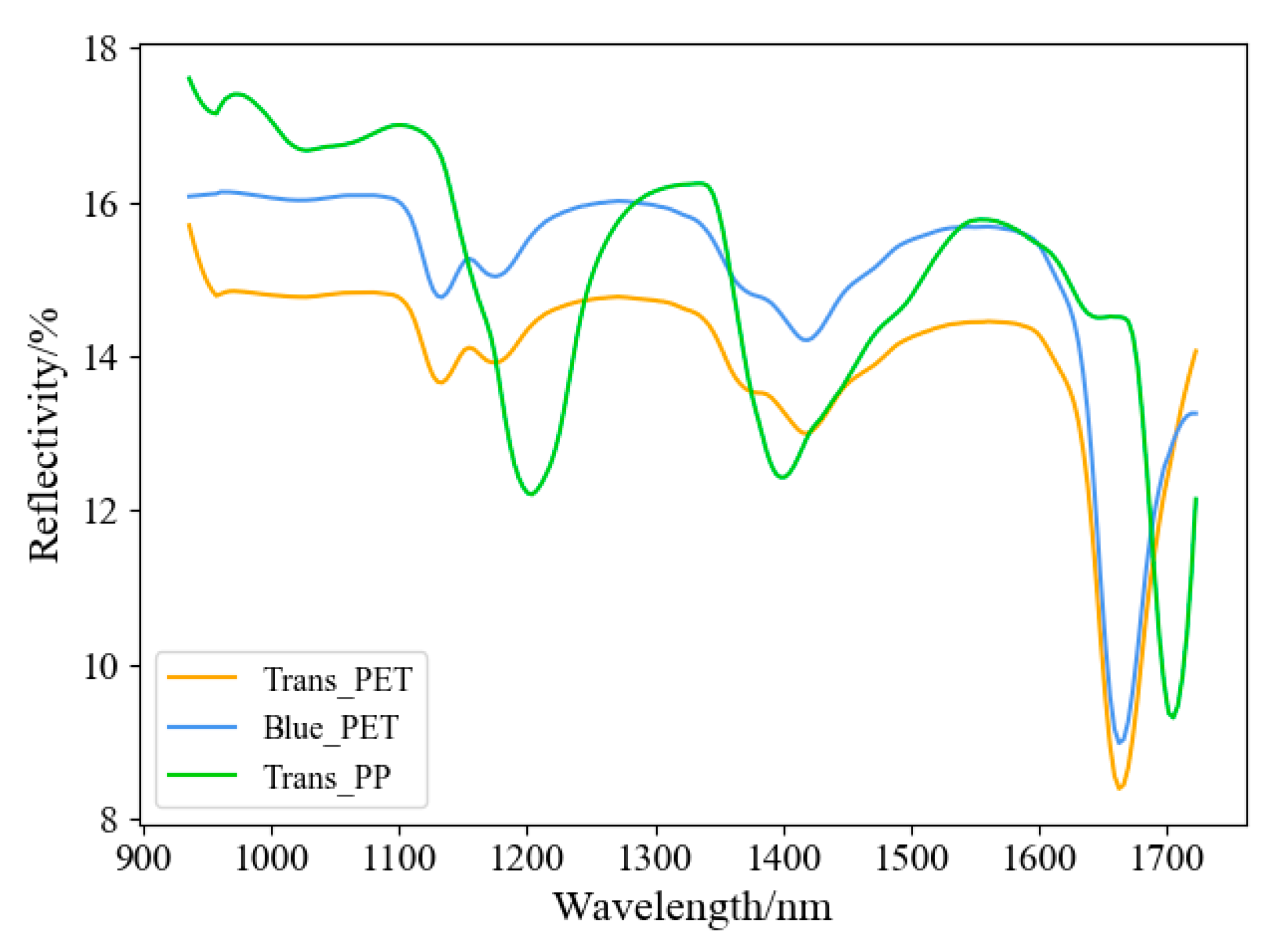 Sensors 22 07974 g006 Sensors 22 07974 g006