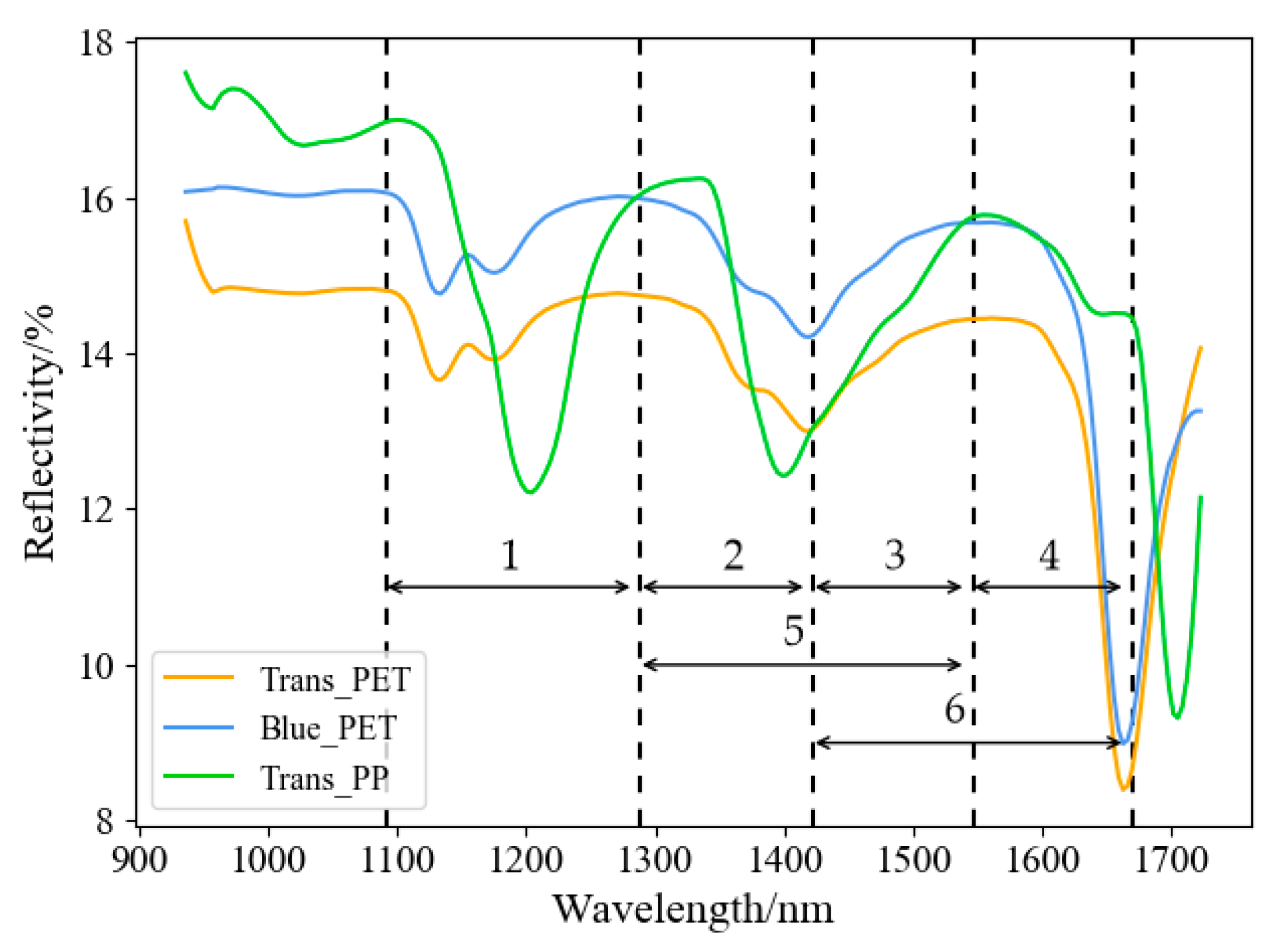 Sensors 22 07974 g007 Sensors 22 07974 g007