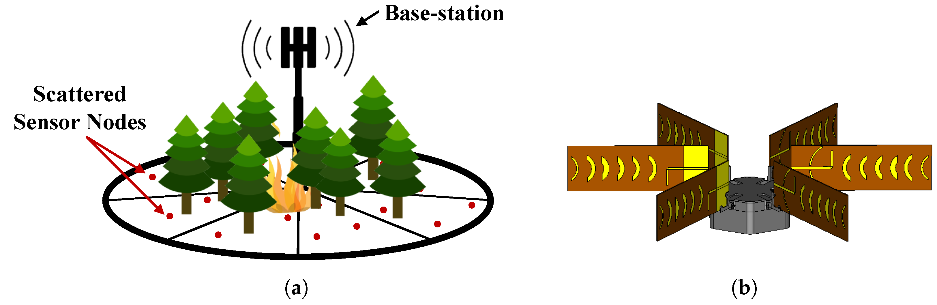 Sensors 22 07976 g001 Sensors 22 07976 g001
