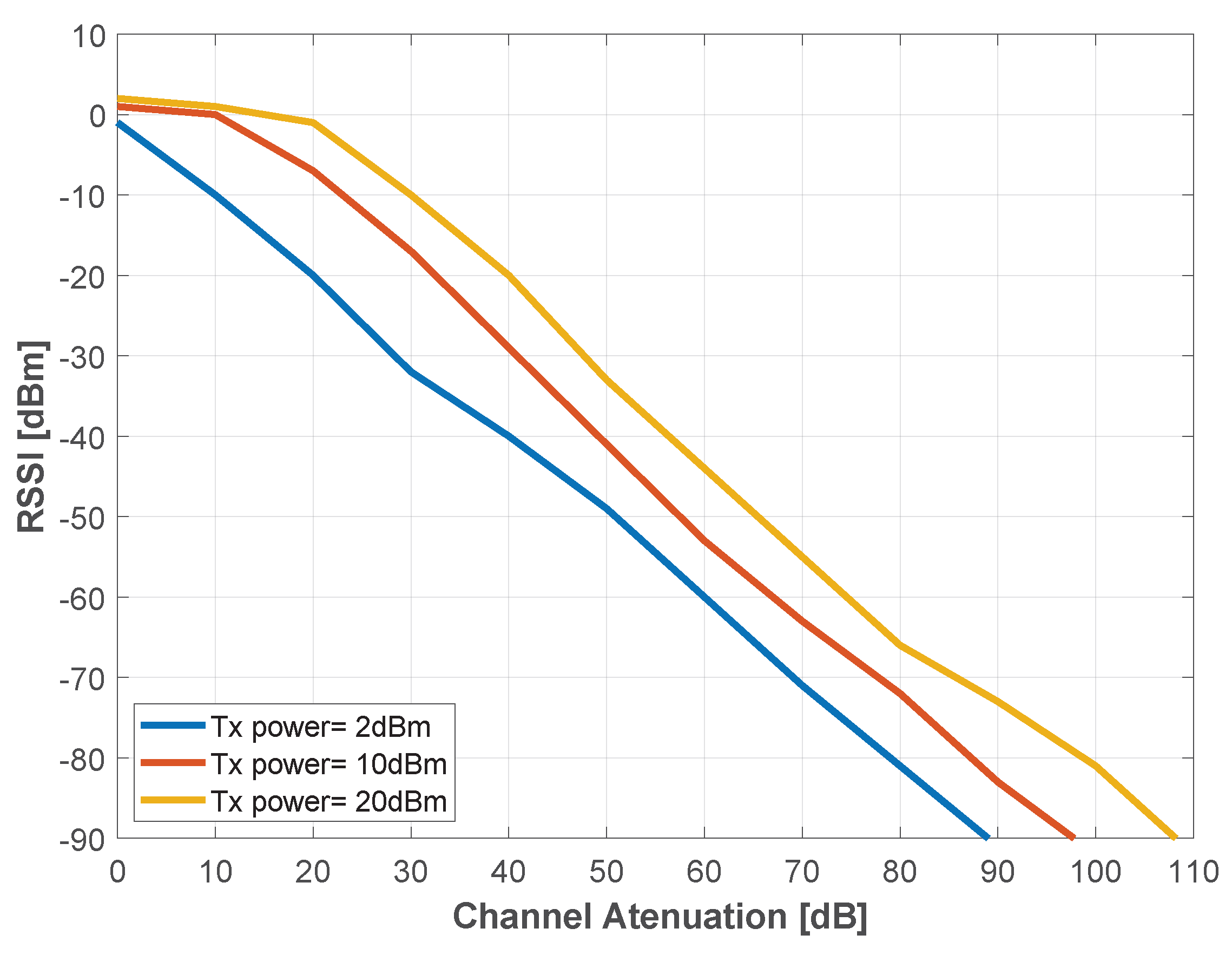 Sensors 22 07976 g013 Sensors 22 07976 g013