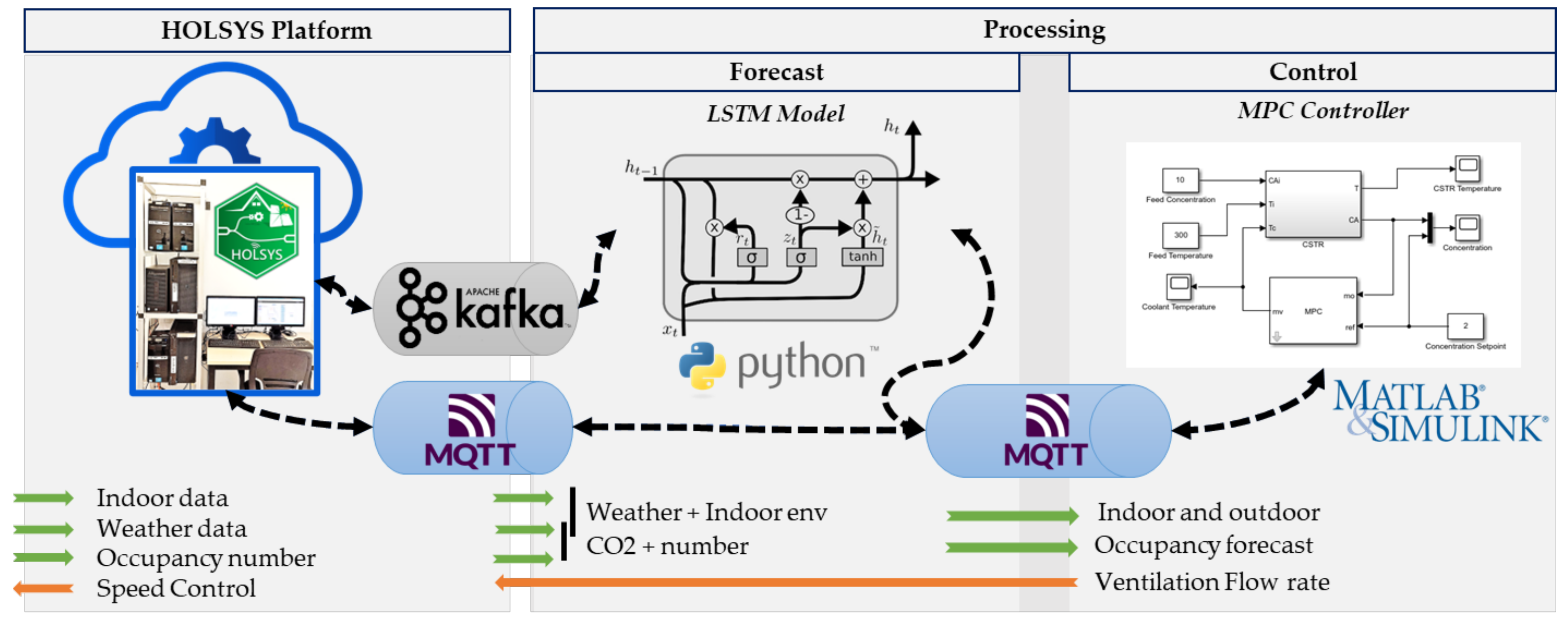 Sensors 22 07978 g006