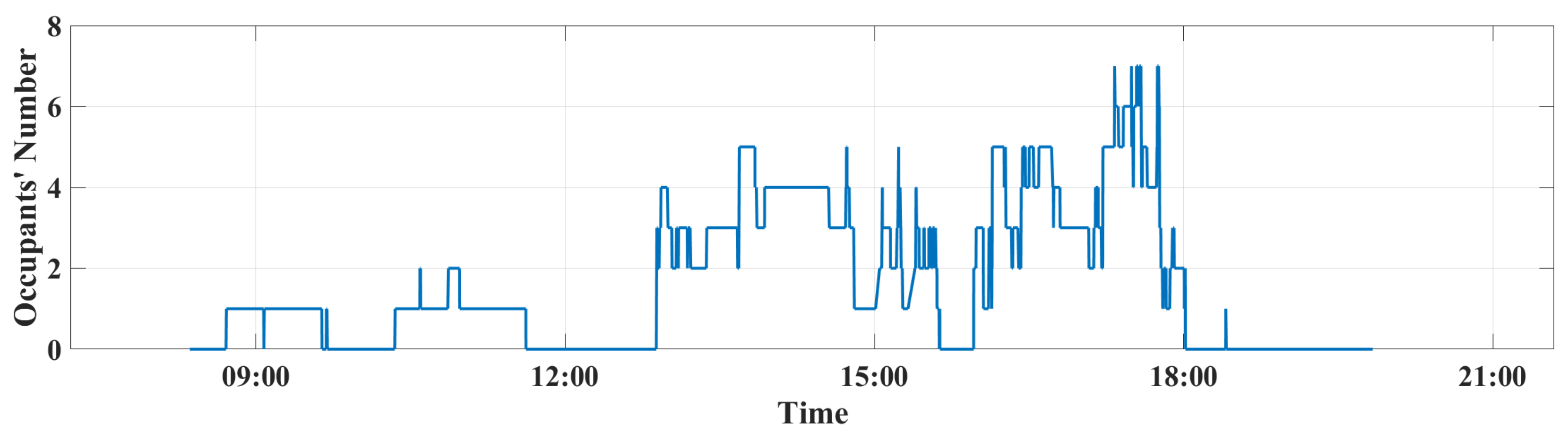 Sensors 22 07978 g007