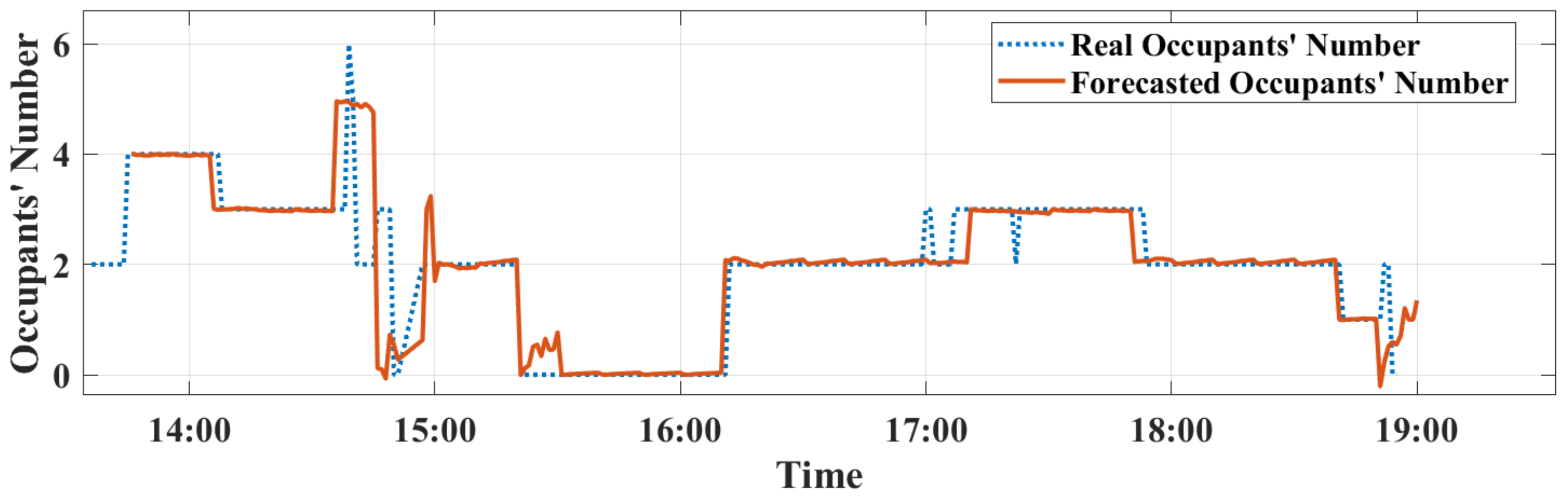 Sensors 22 07978 g011