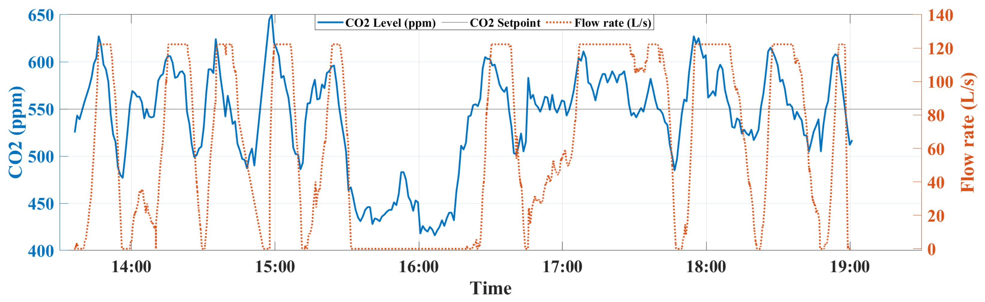 Sensors 22 07978 g012