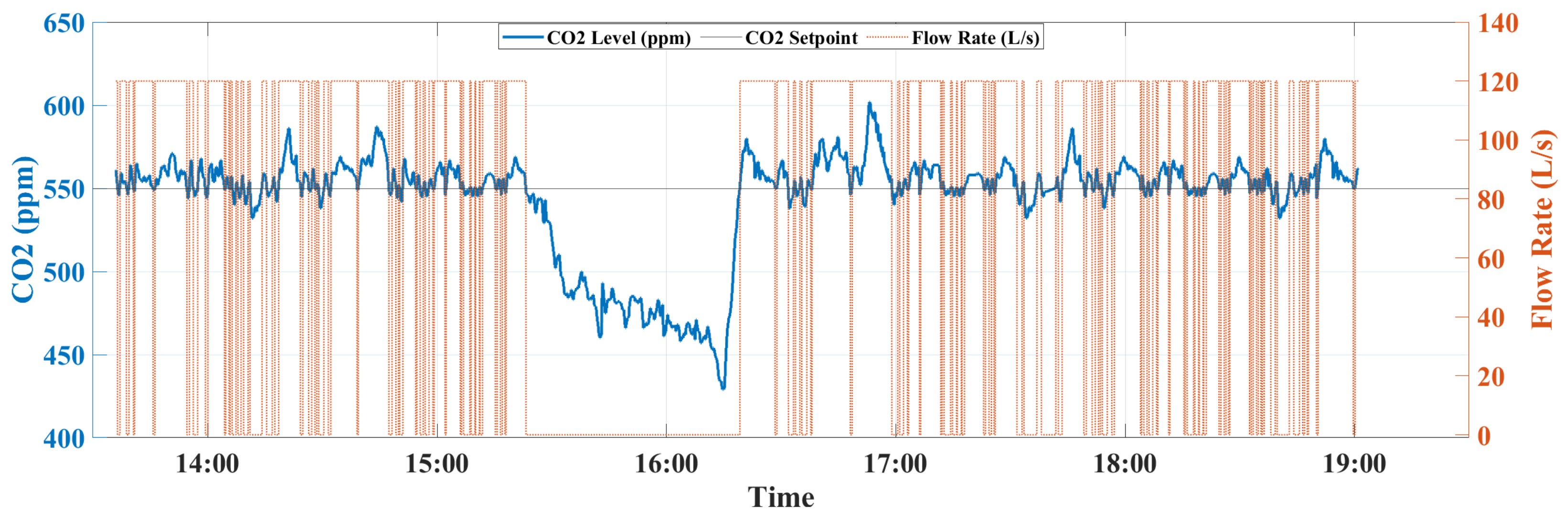 Sensors 22 07978 g013