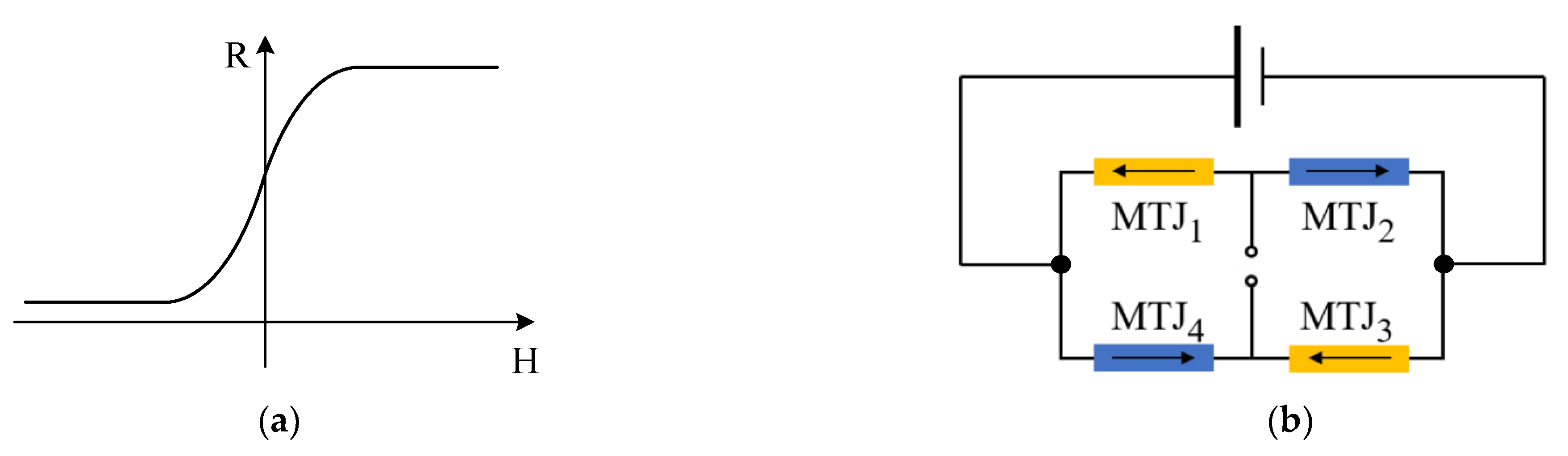 Sensors 22 07979 g003