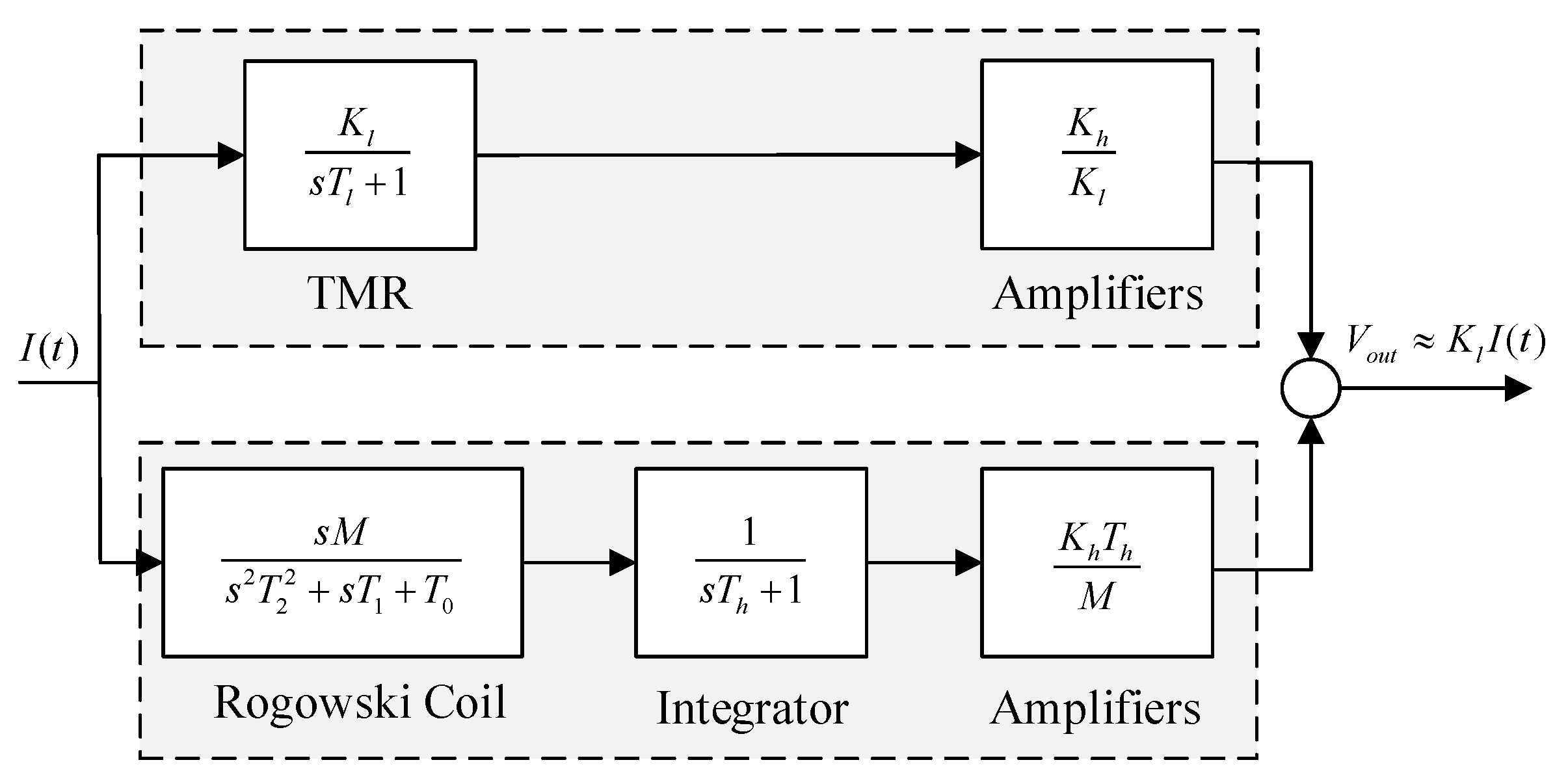 Sensors 22 07979 g007