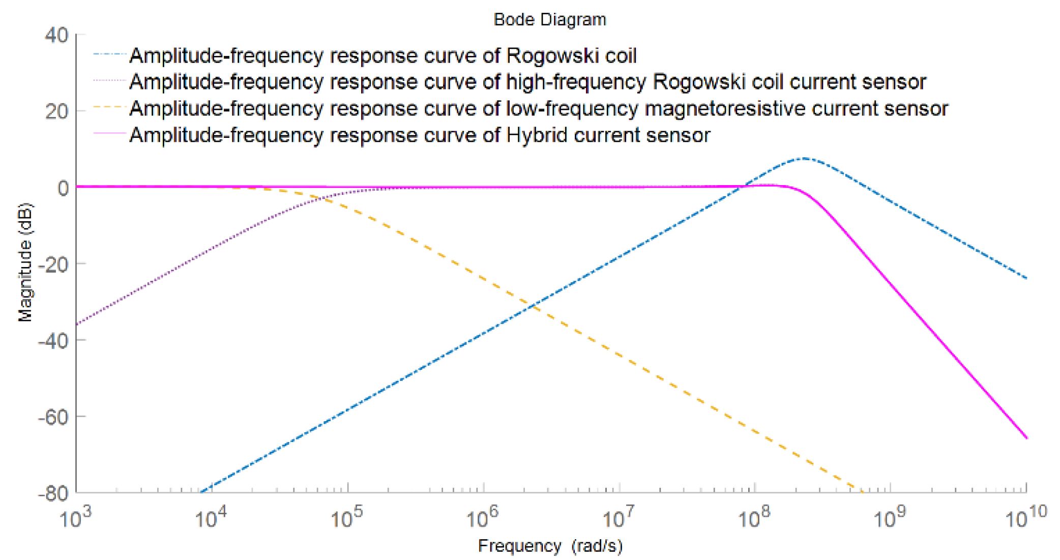 Sensors 22 07979 g008