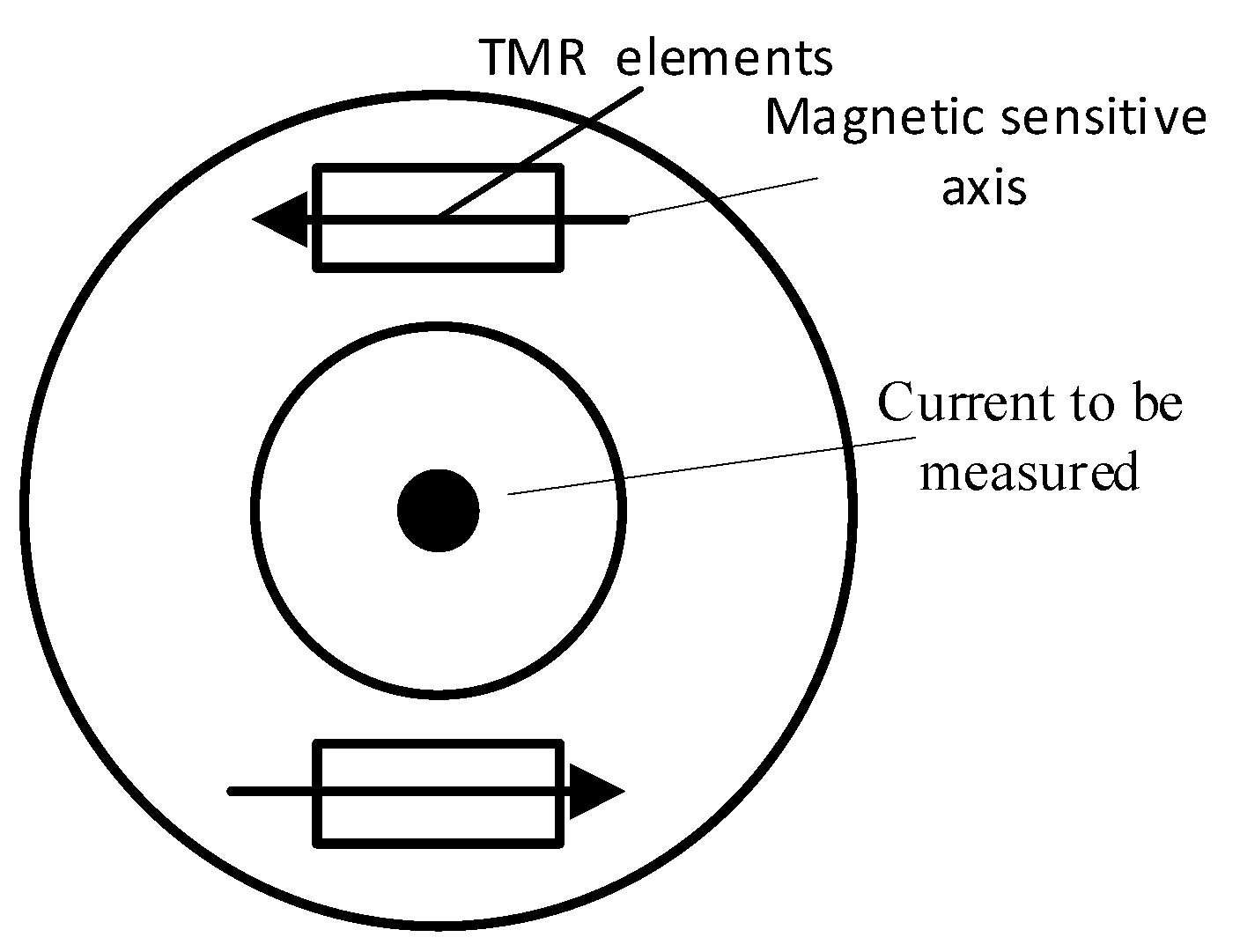 Contactless AC/DC Wide-Bandwidth Current Sensor Based on Composite ...