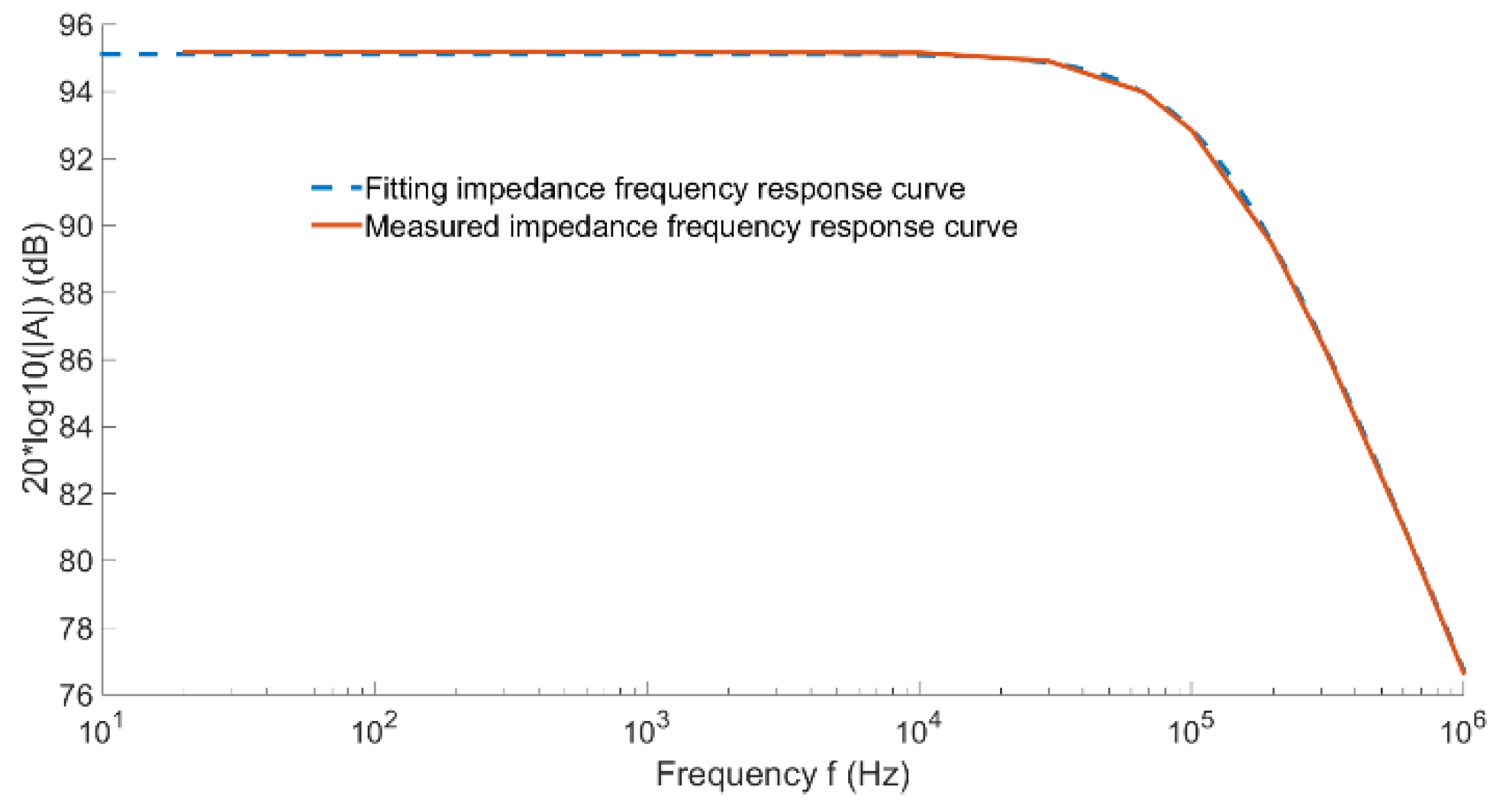 Sensors 22 07979 g010