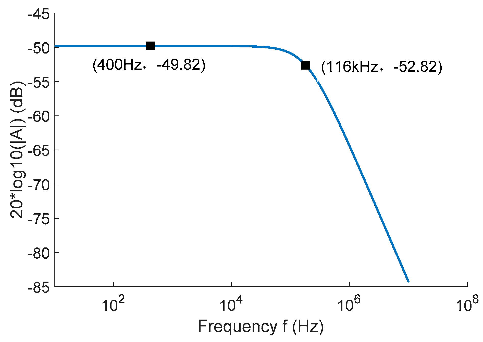 Sensors 22 07979 g012