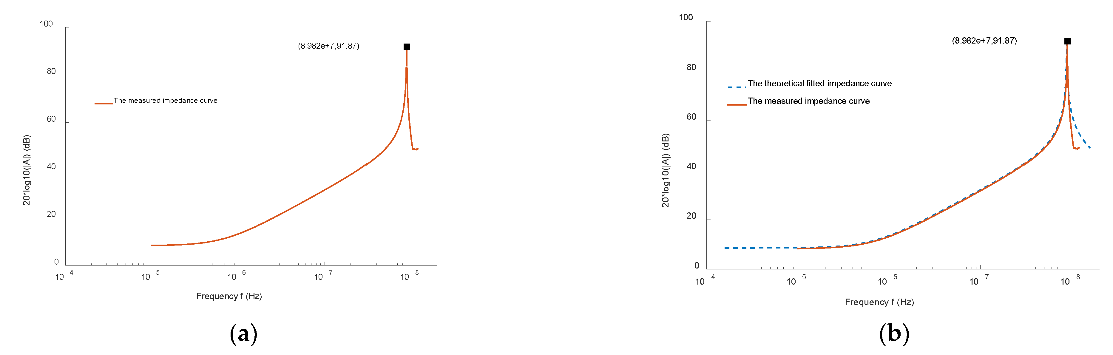 Sensors 22 07979 g015
