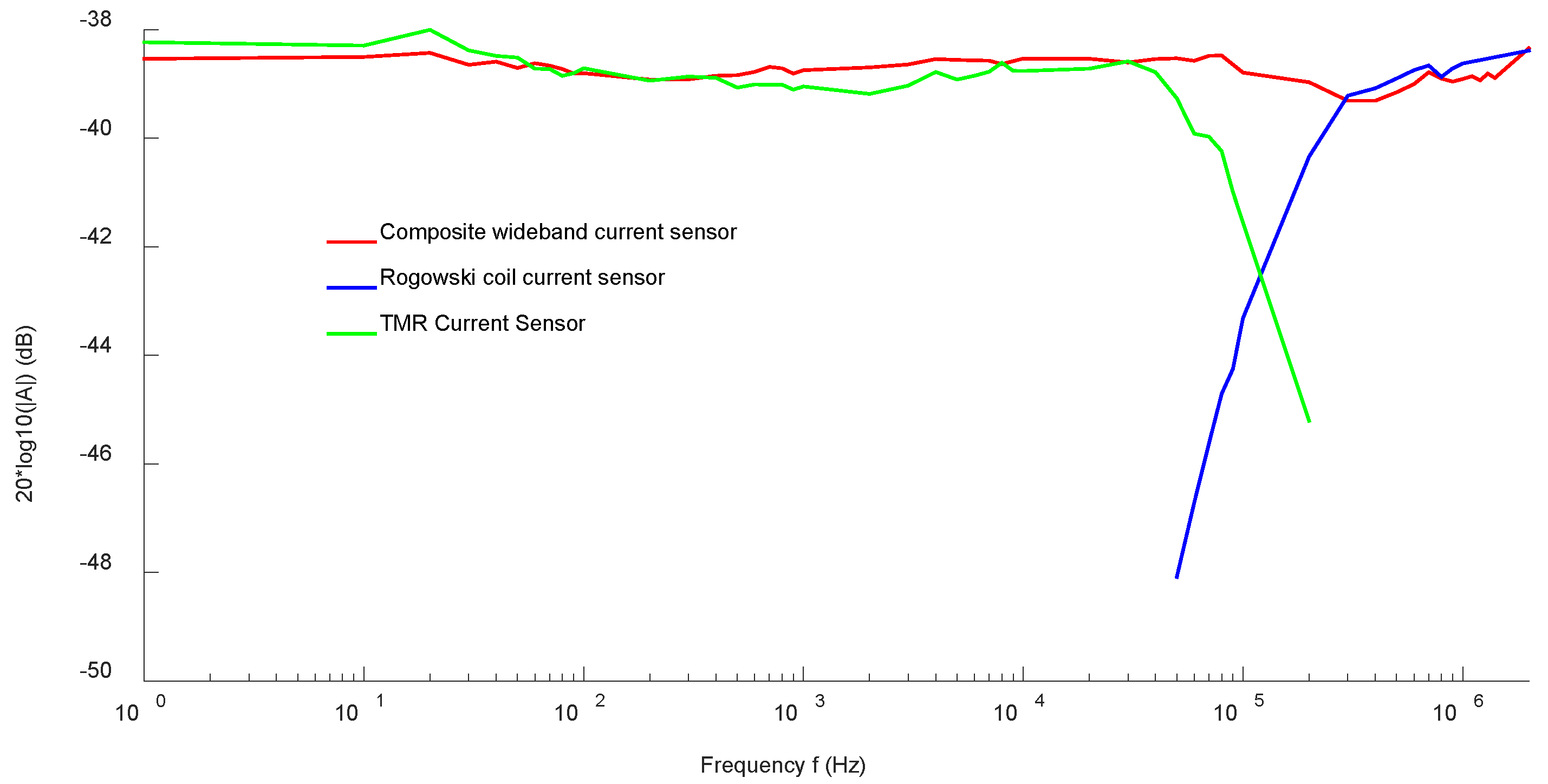 Sensors 22 07979 g023