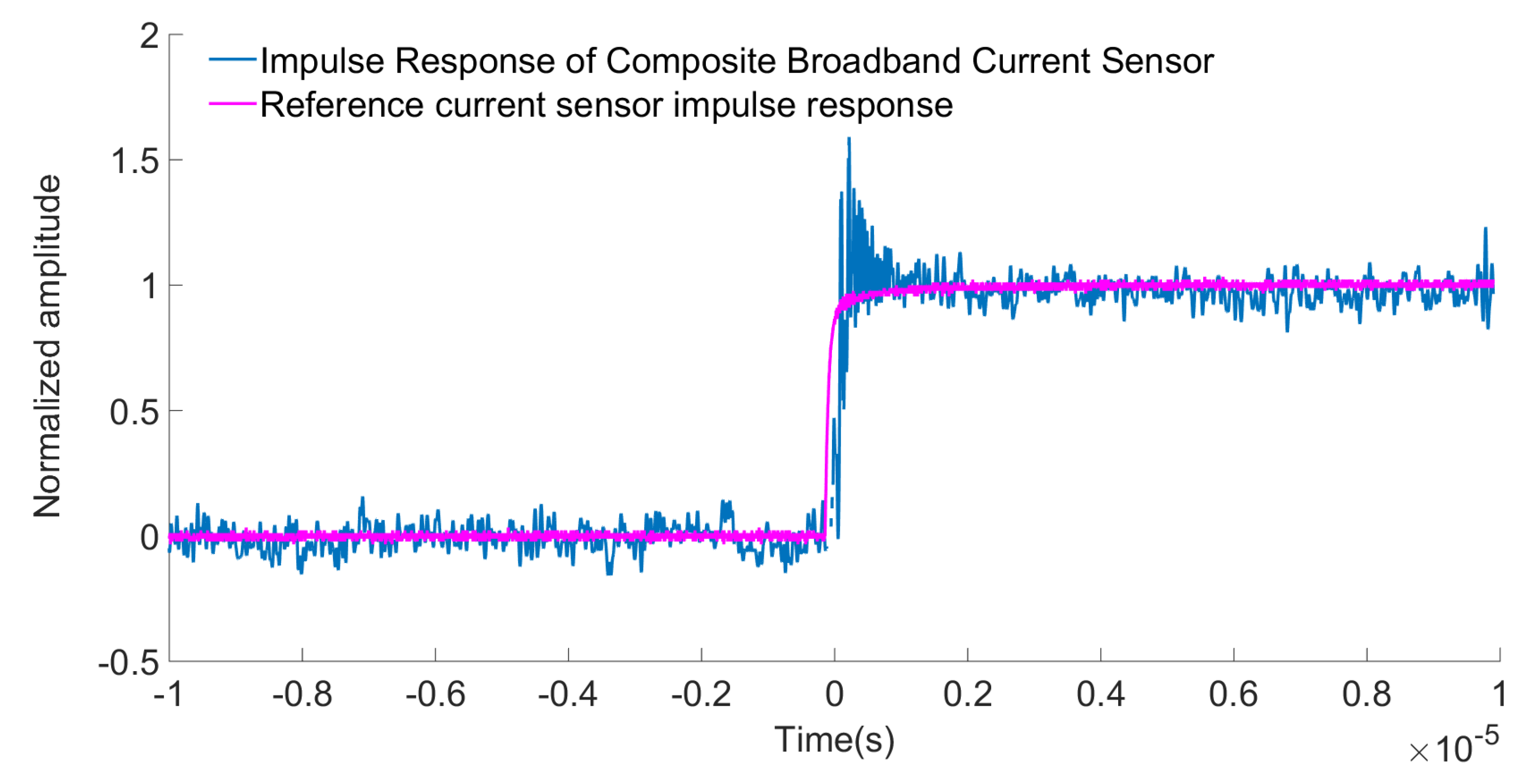 Sensors 22 07979 g025